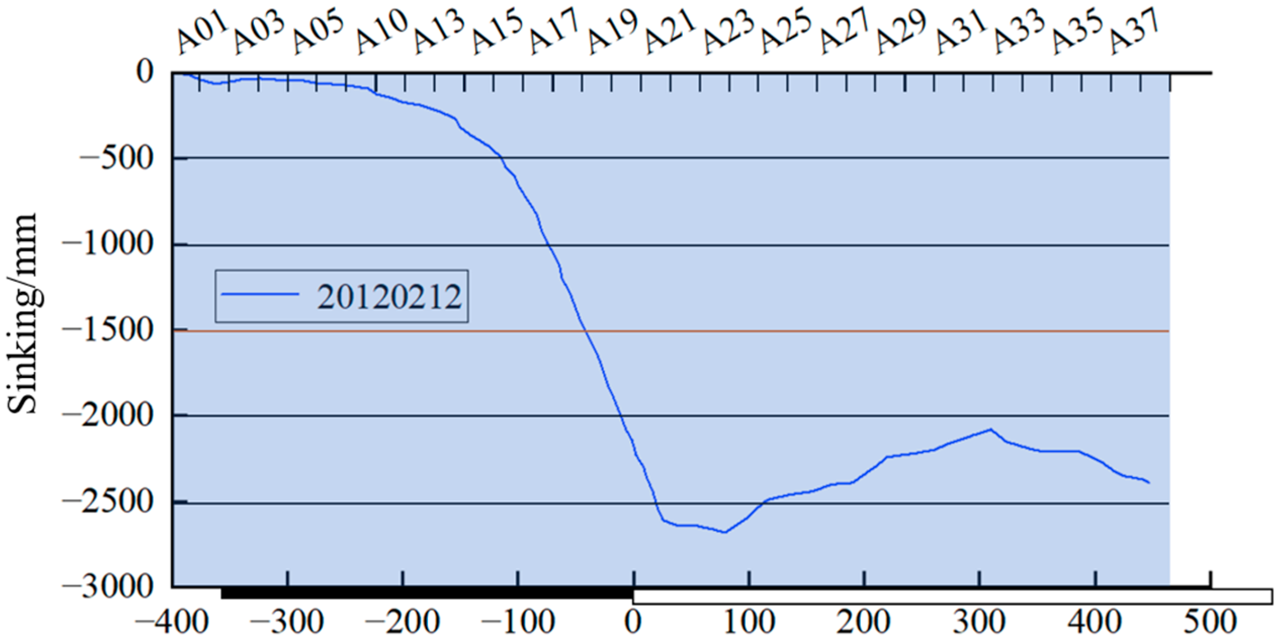 Water 17 03156 g014 Water 17 03156 g014
