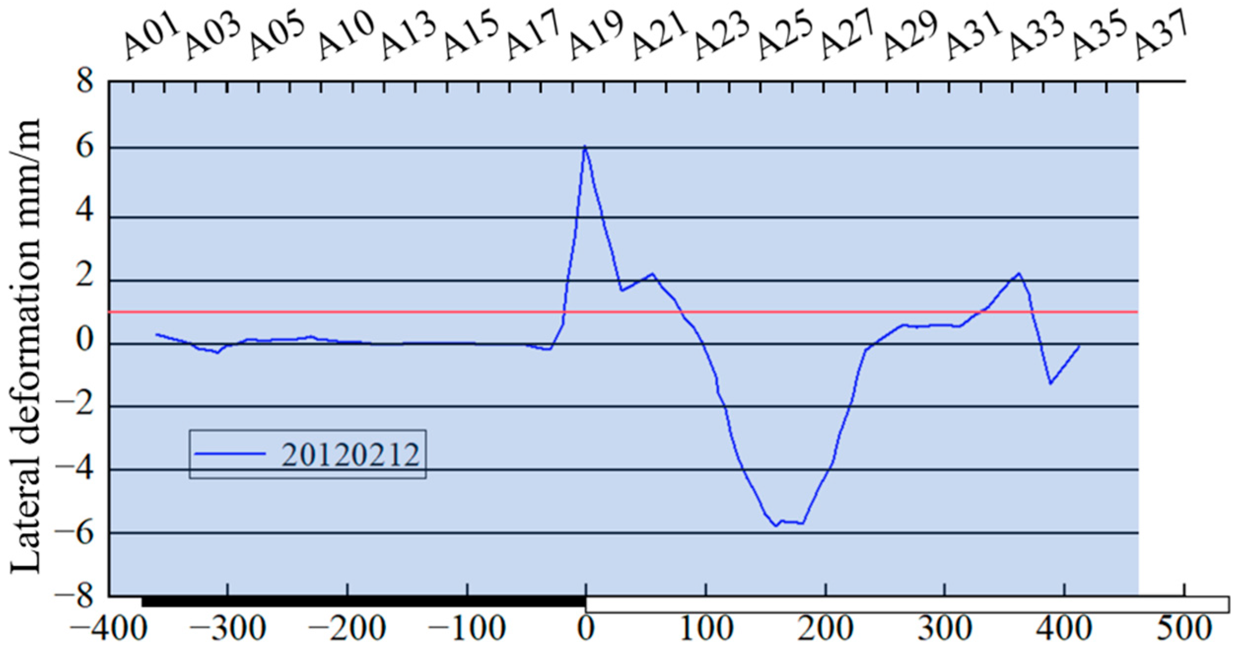 Water 17 03156 g015 Water 17 03156 g015