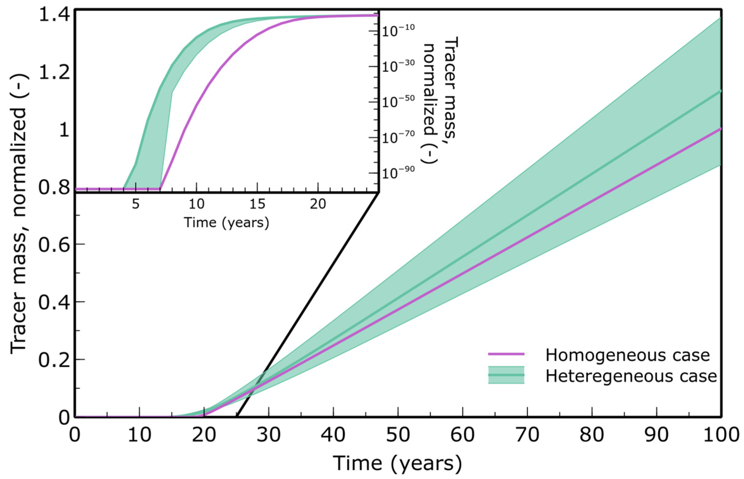 Water 17 03157 g004 Water 17 03157 g004