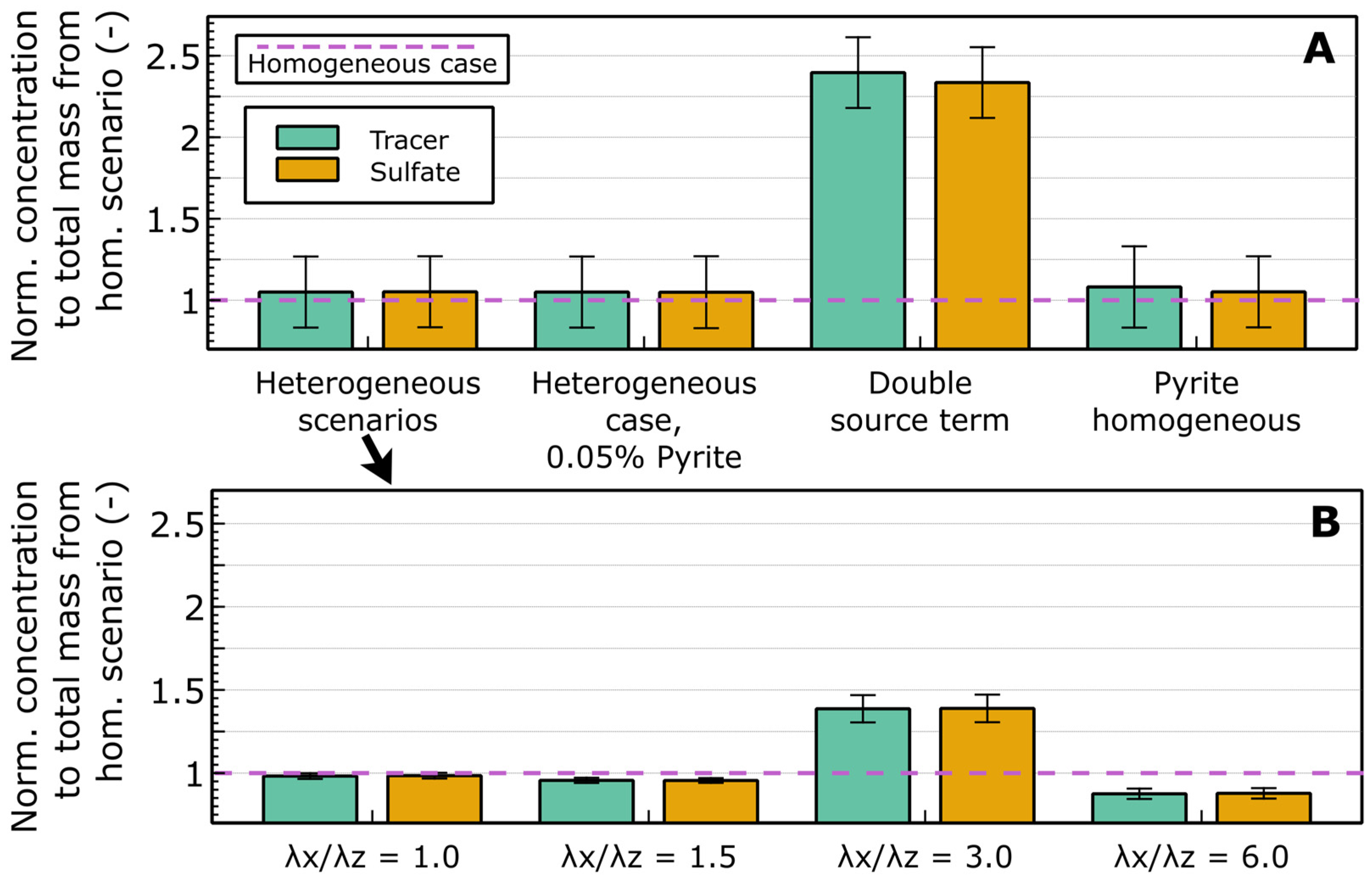 Water 17 03157 g005 Water 17 03157 g005