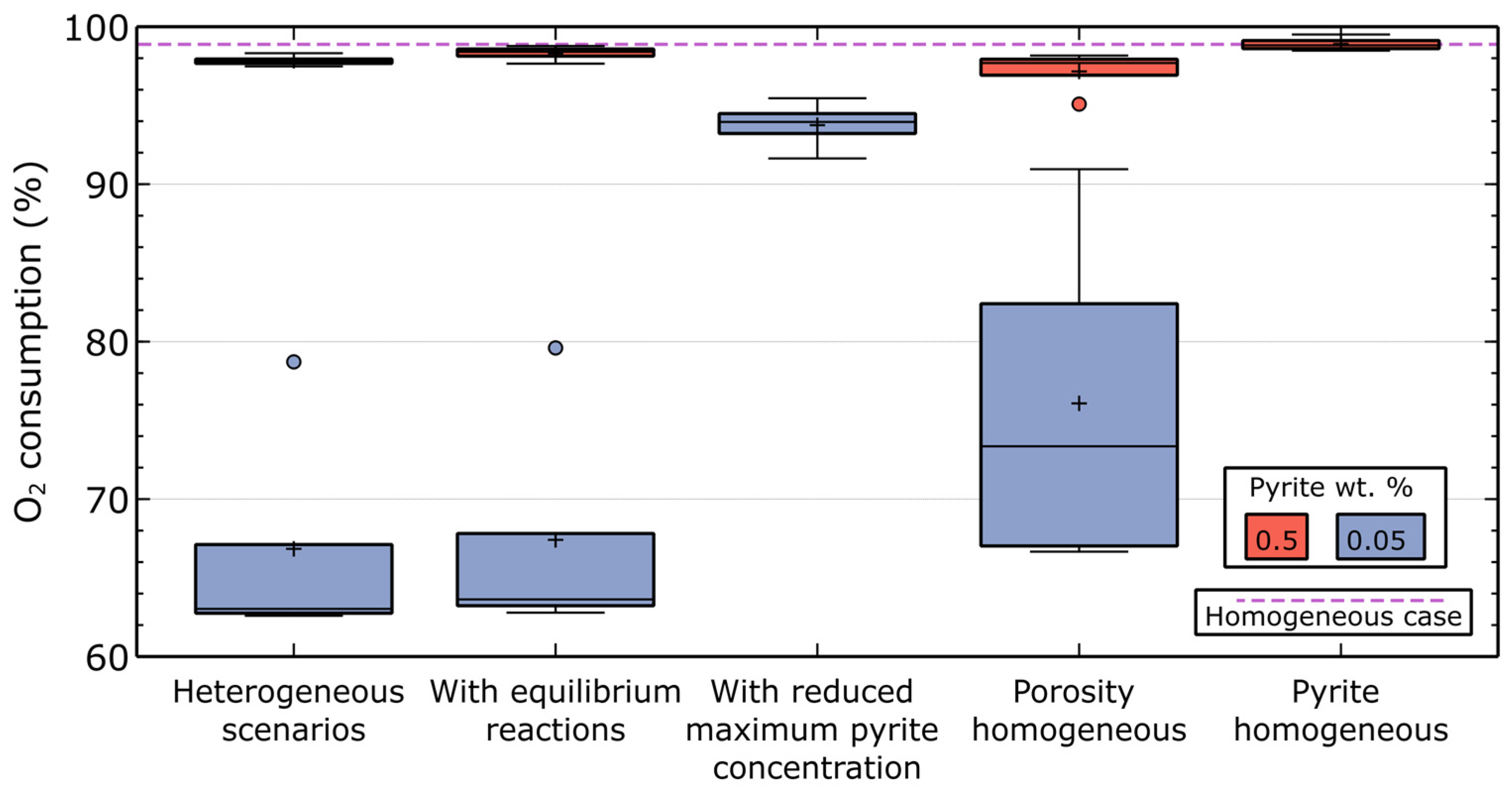 Water 17 03157 g007 Water 17 03157 g007