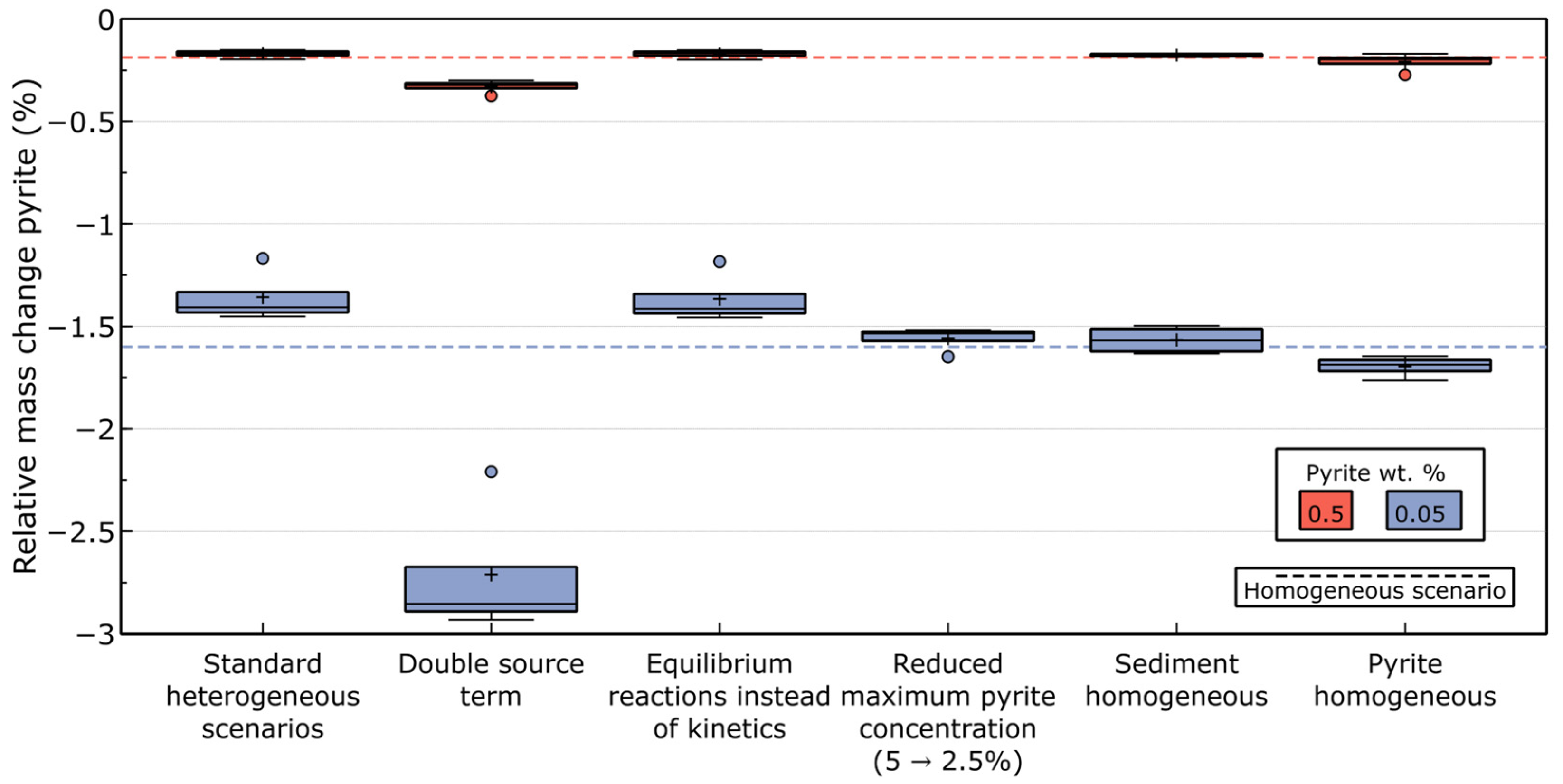 Water 17 03157 g009 Water 17 03157 g009