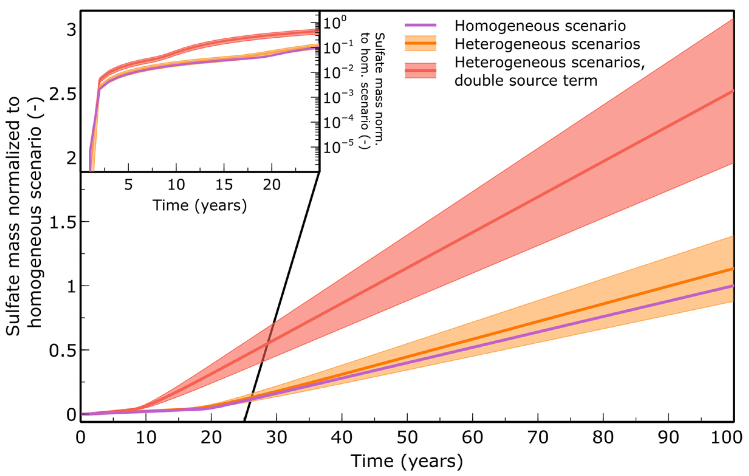 Water 17 03157 g010 Water 17 03157 g010