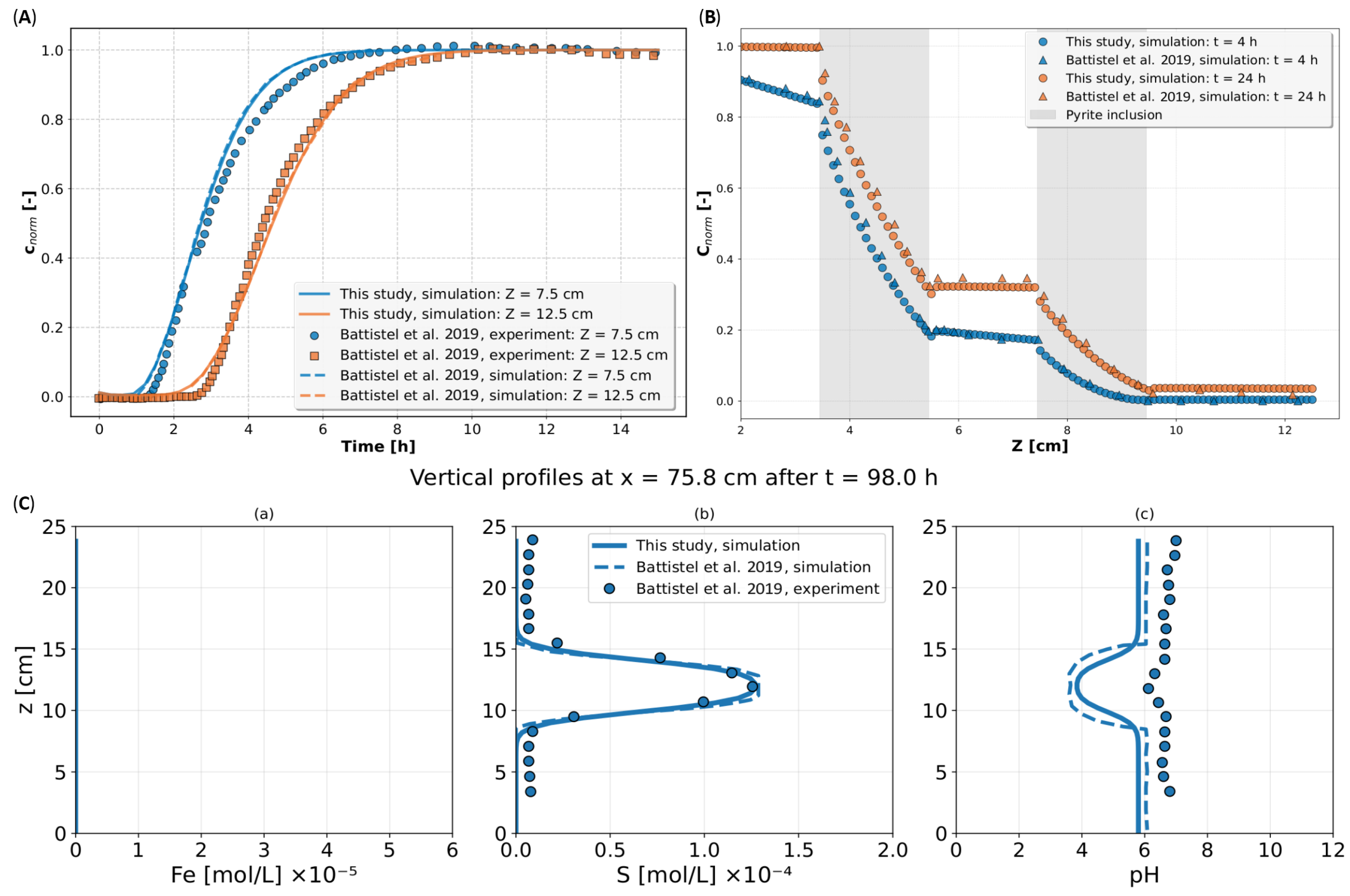 Water 17 03157 g0a1 Water 17 03157 g0a1