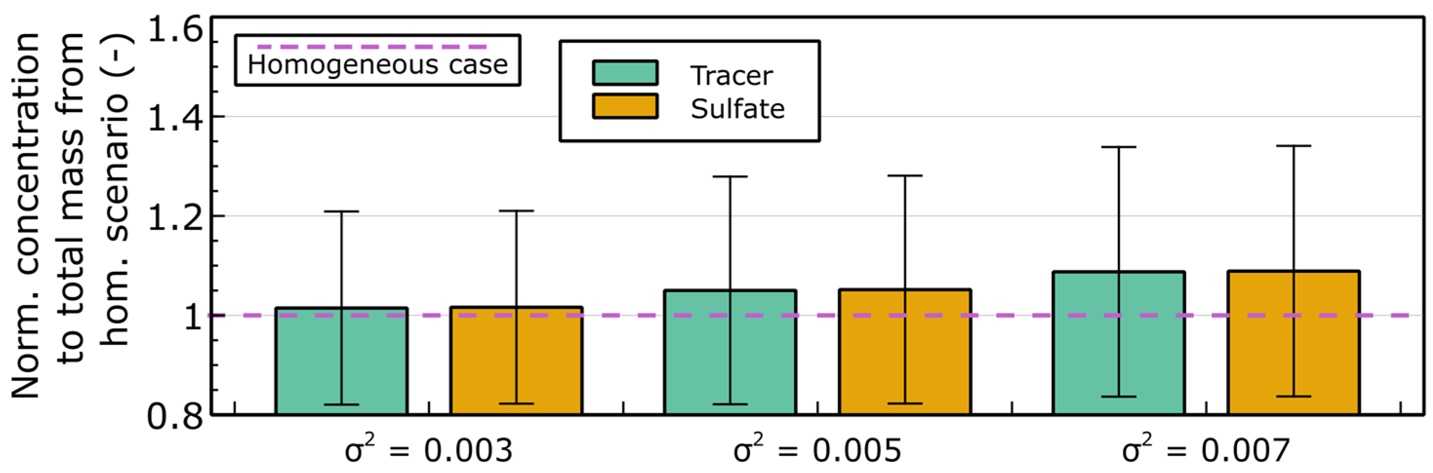 Water 17 03157 g0a2 Water 17 03157 g0a2