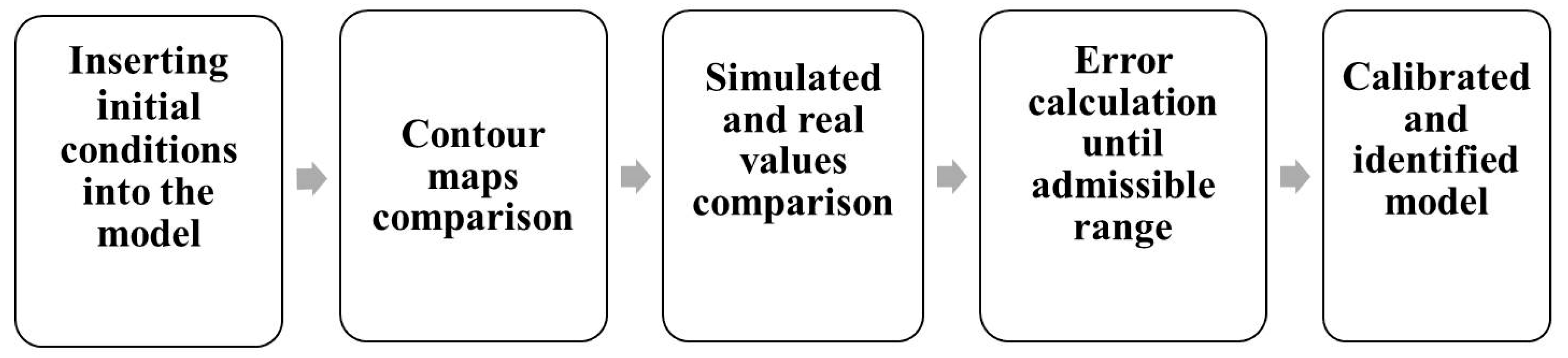 Water 17 03162 g005 Water 17 03162 g005