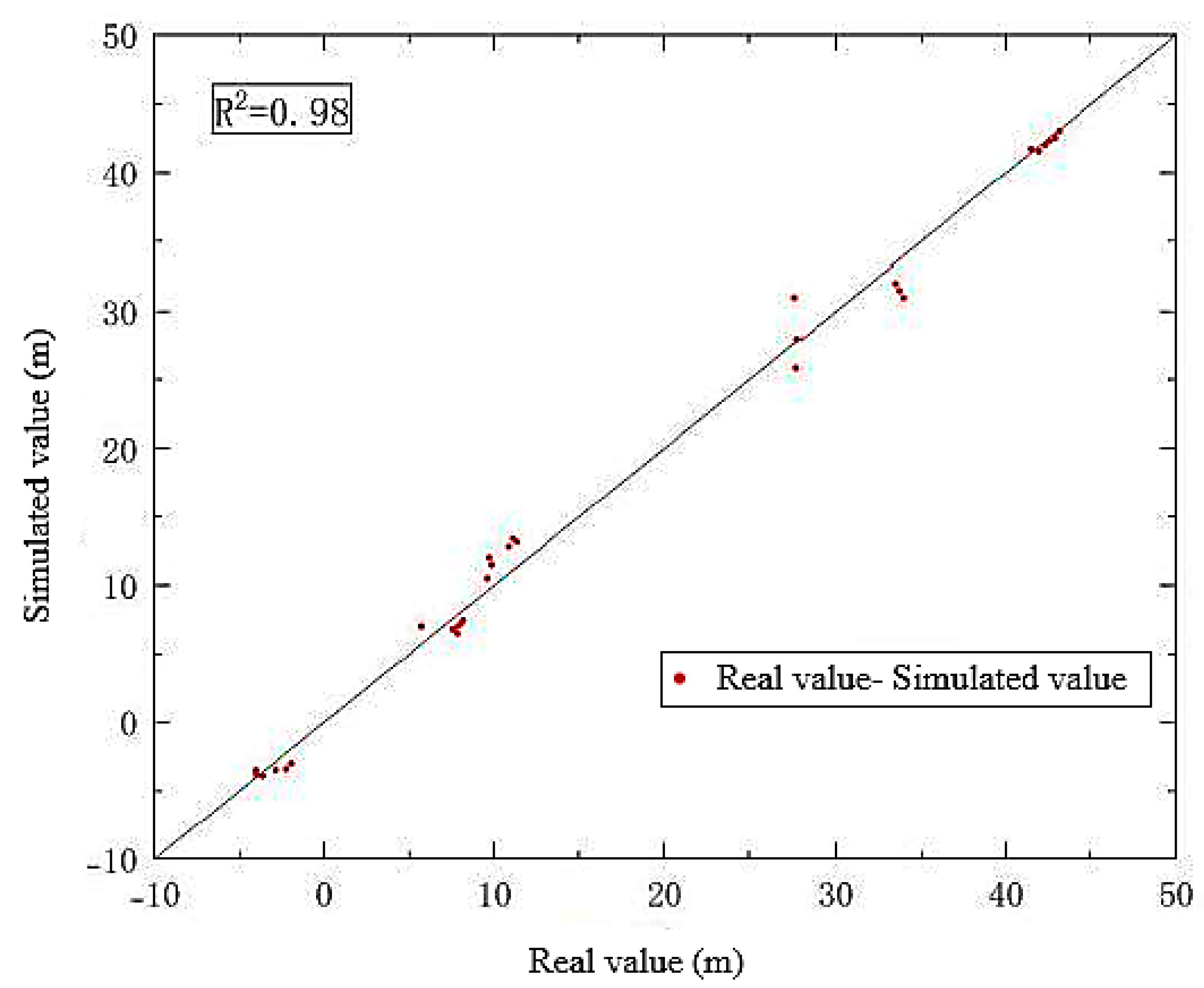 Water 17 03162 g010 Water 17 03162 g010