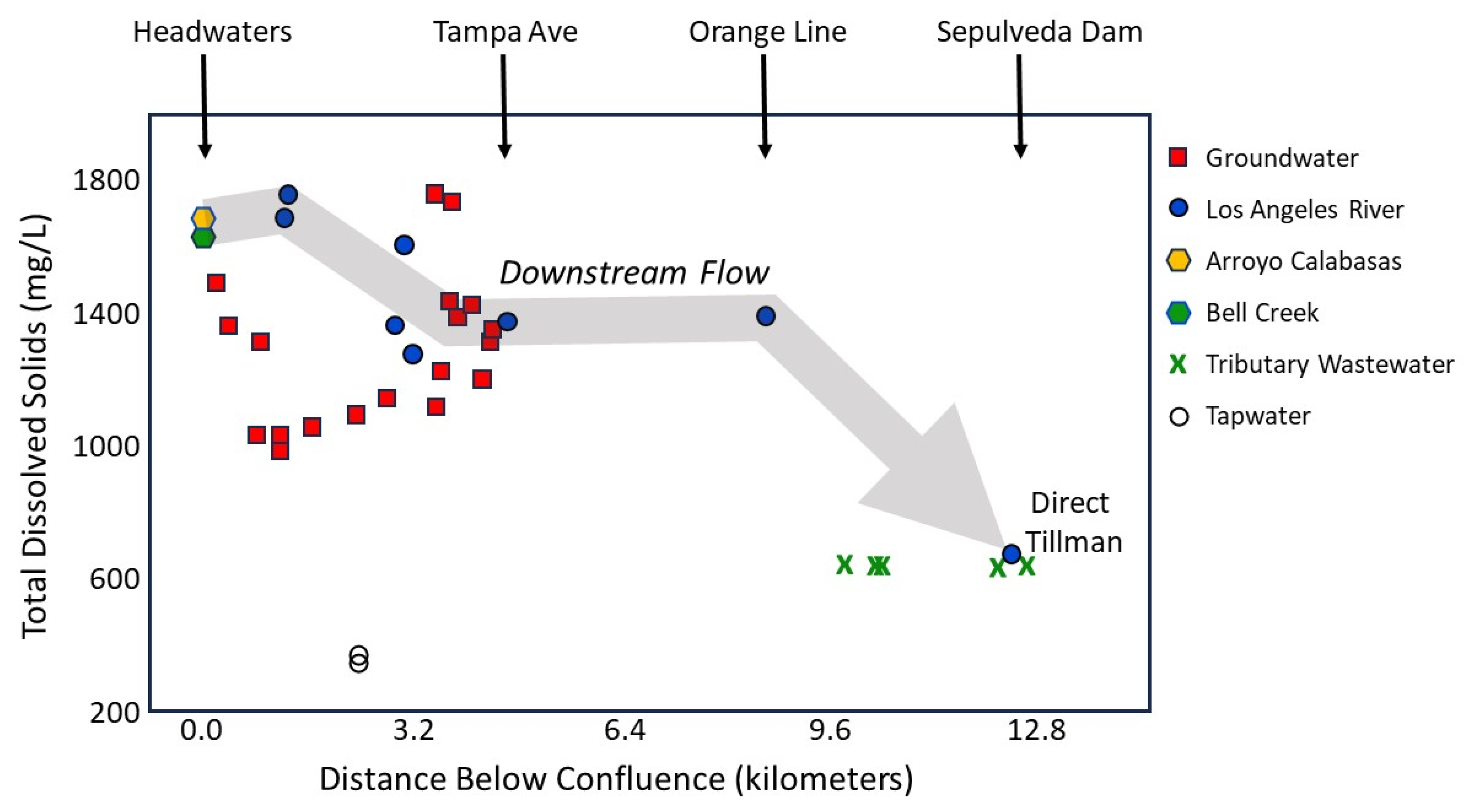 Water 17 03164 g005 Water 17 03164 g005
