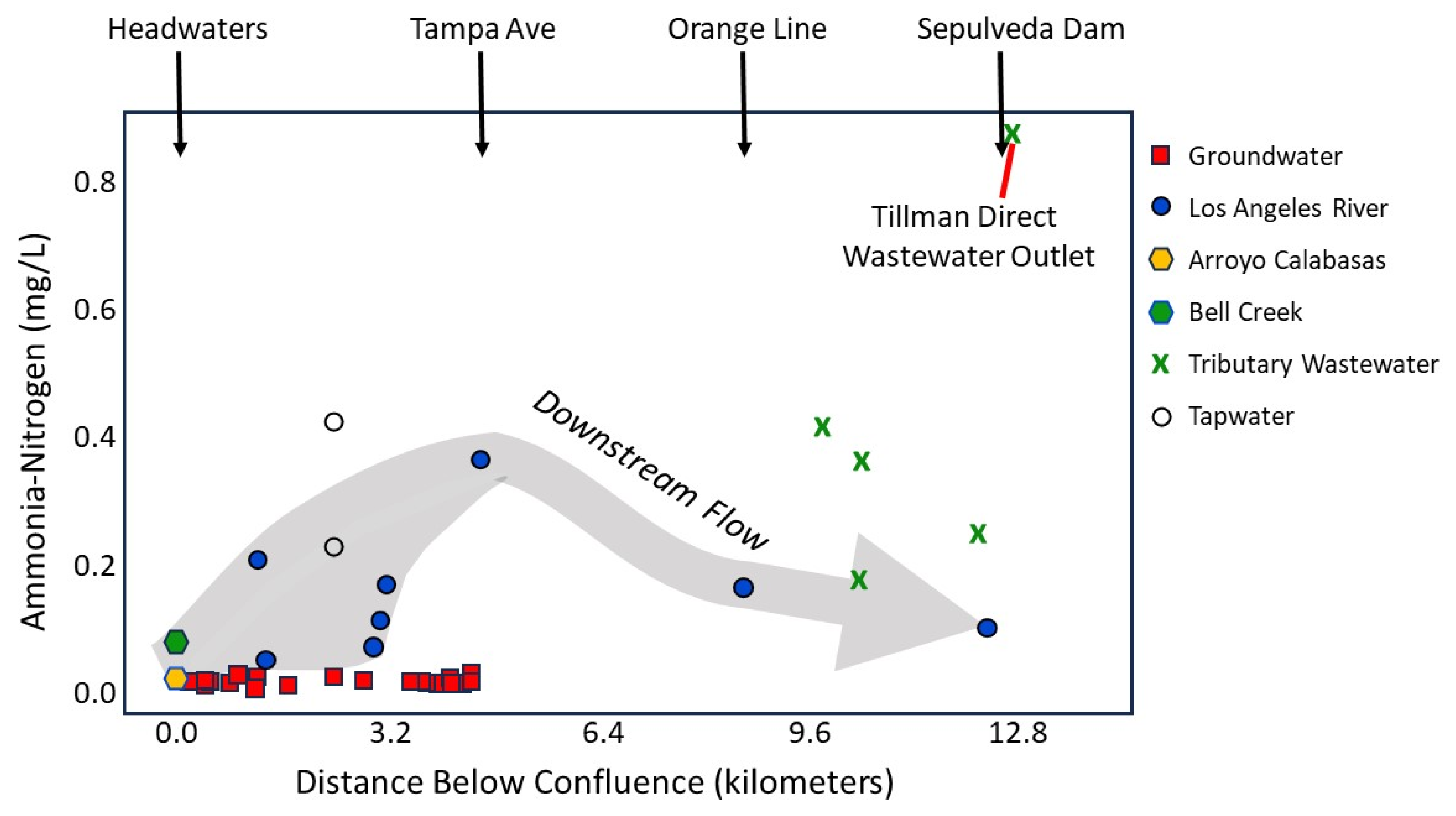 Water 17 03164 g009 Water 17 03164 g009