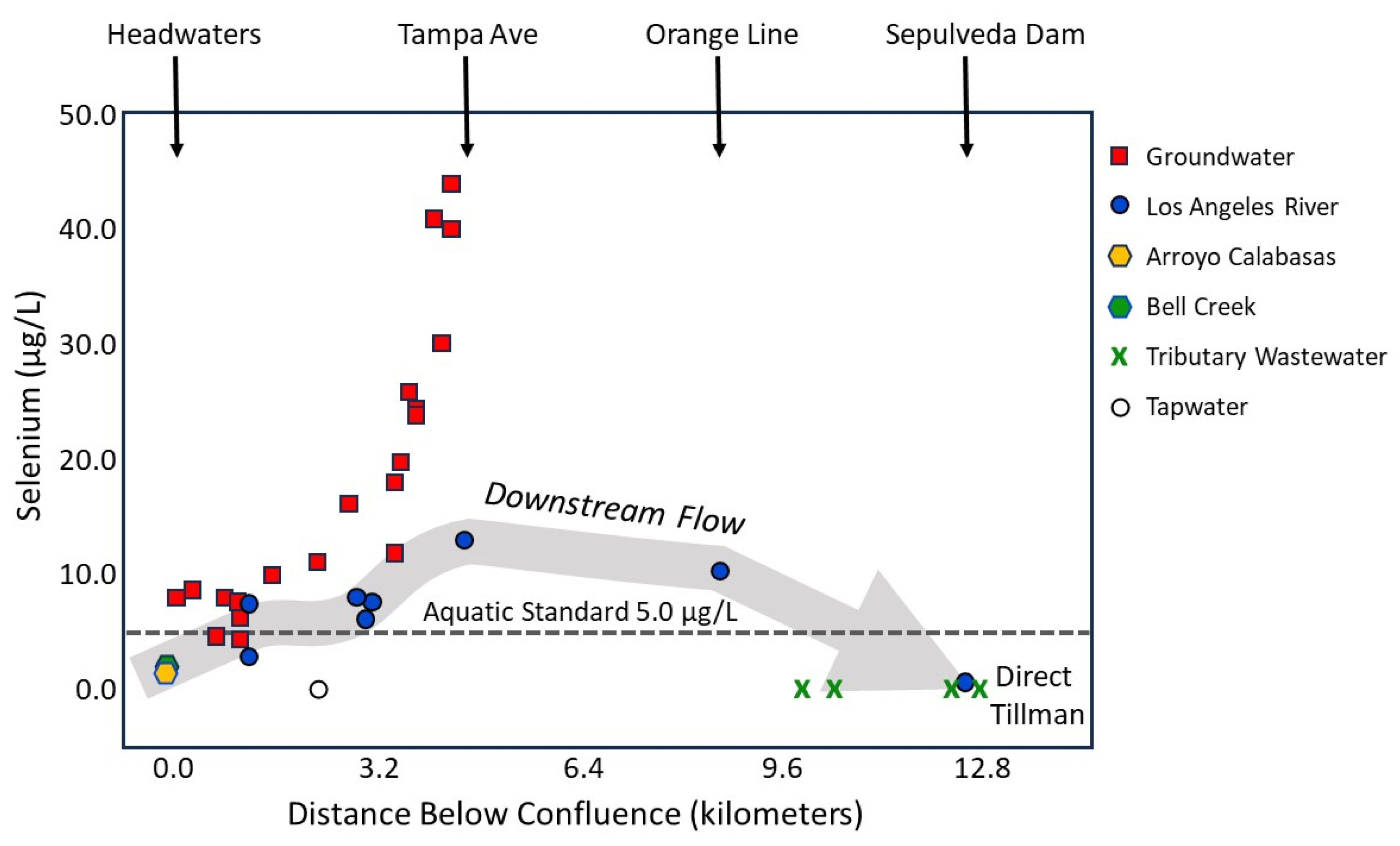 Water 17 03164 g011 Water 17 03164 g011