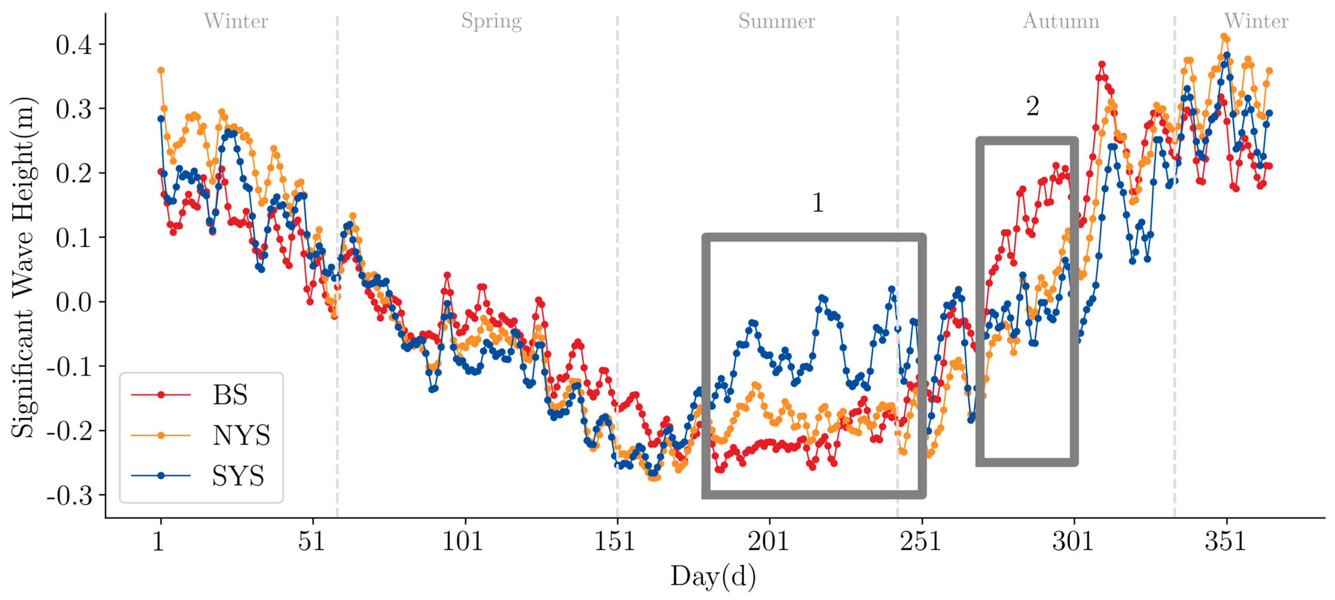 Water 17 03165 g003 Water 17 03165 g003