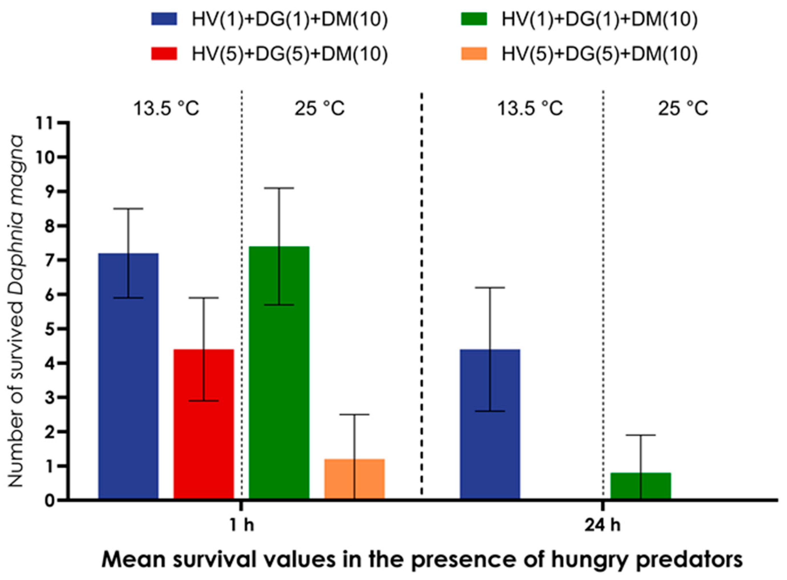 Water 17 03166 g005 Water 17 03166 g005