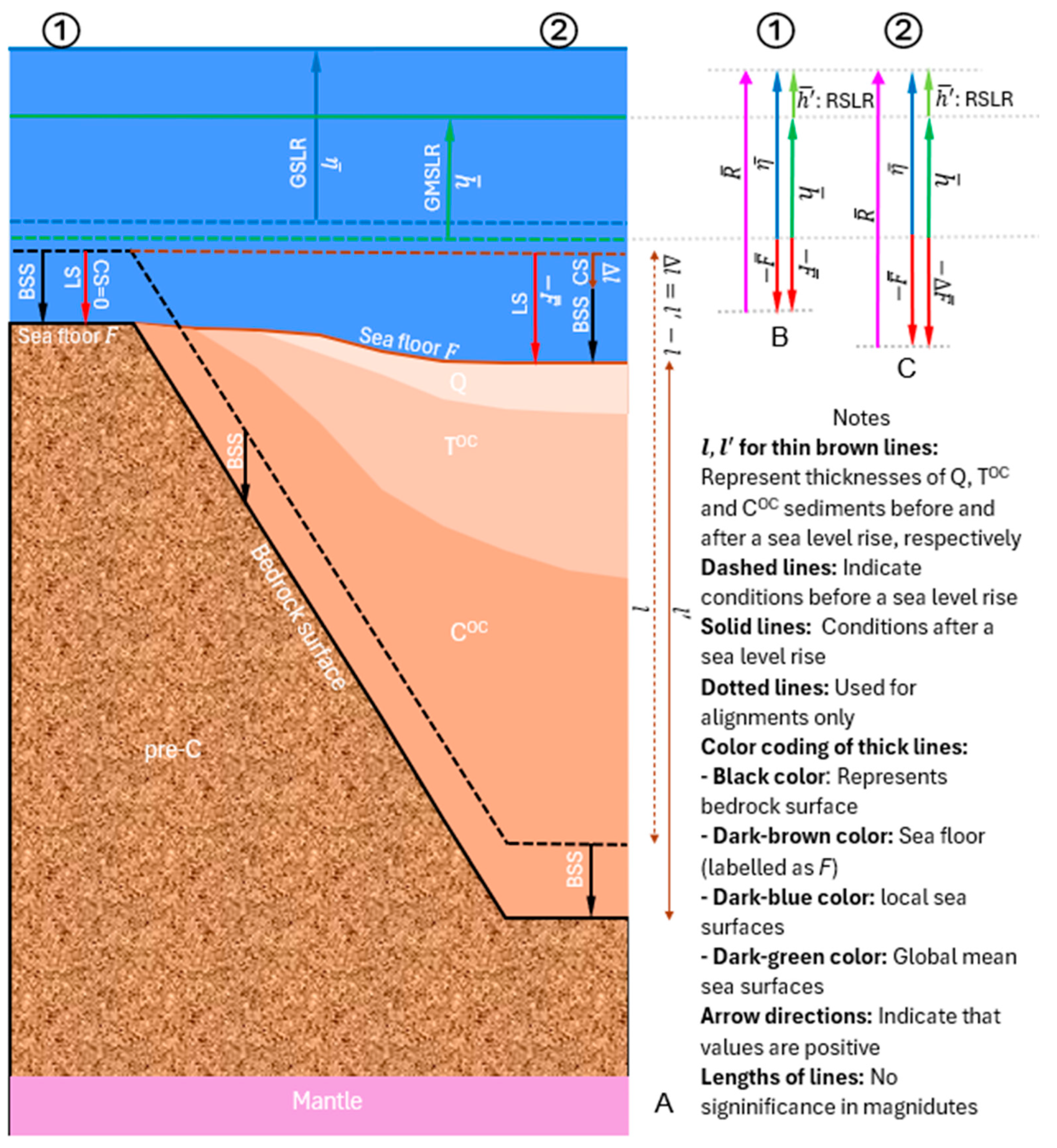 Water 17 03167 g004 Water 17 03167 g004