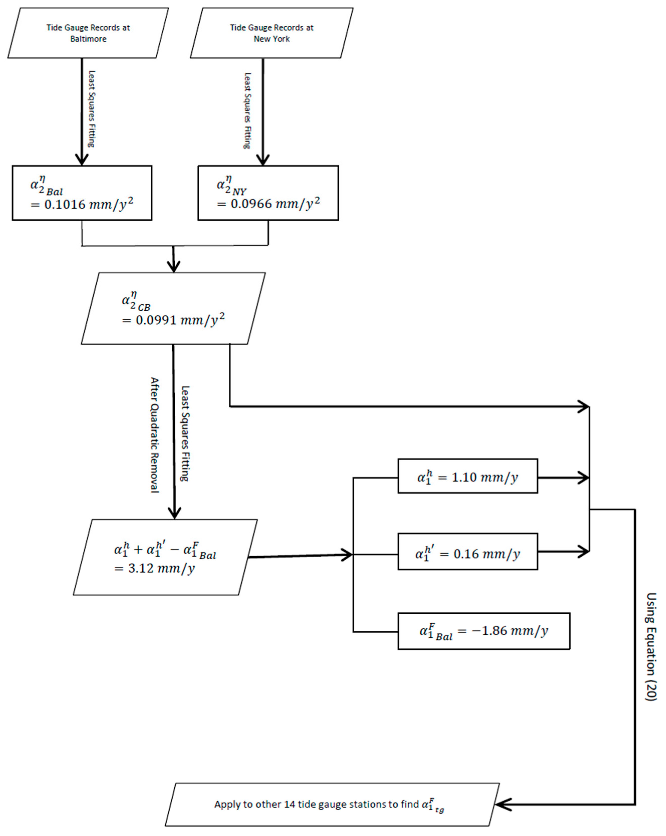 Water 17 03167 g006 Water 17 03167 g006