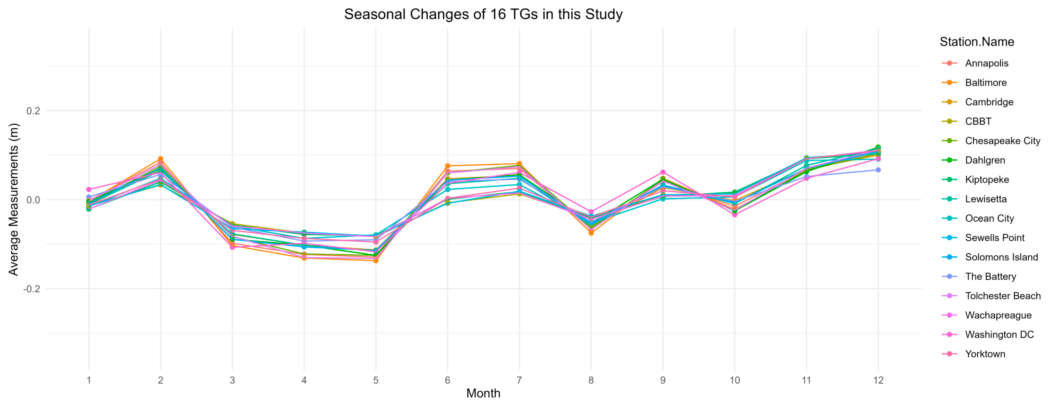 Water 17 03167 g007 Water 17 03167 g007