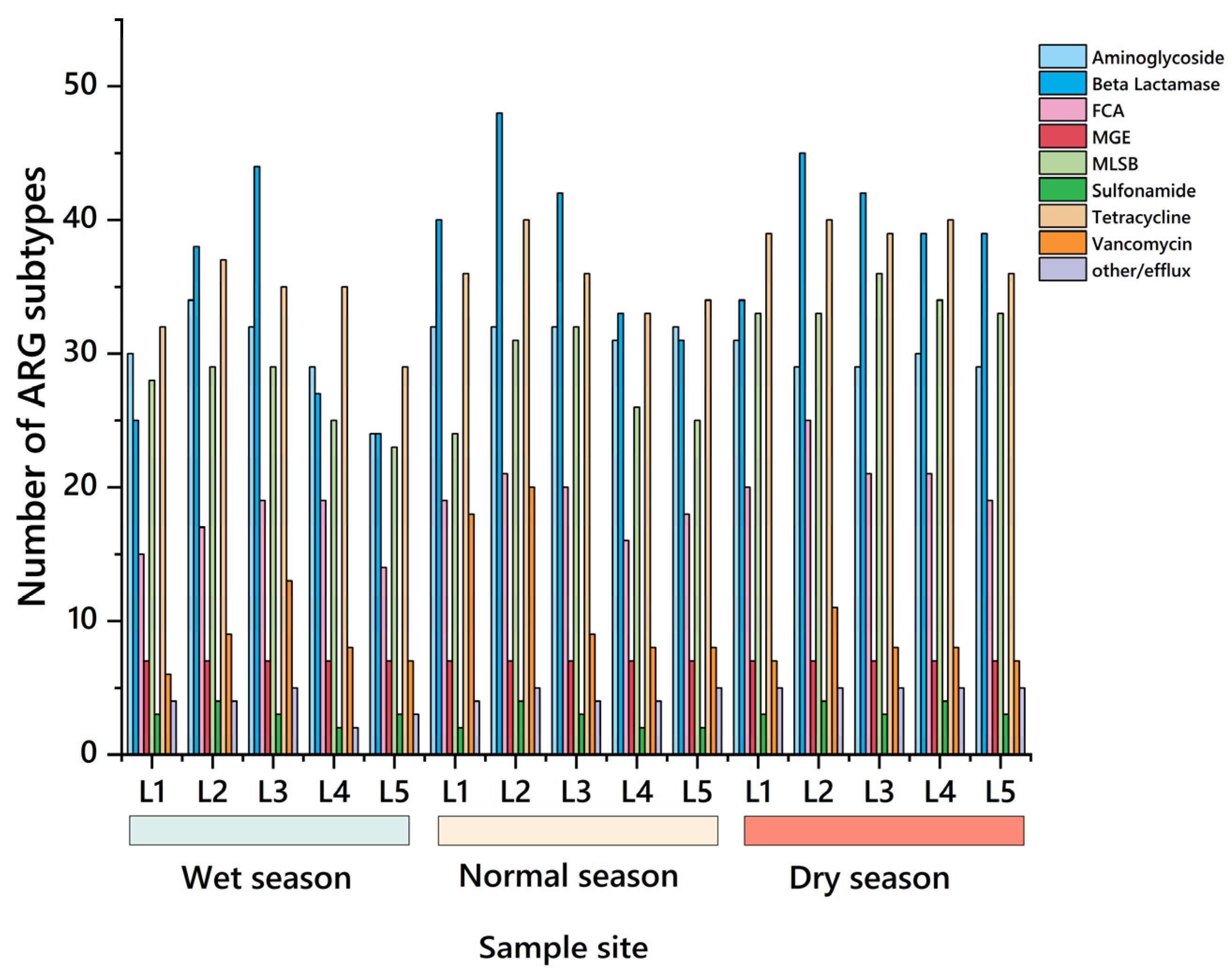 Water 17 03168 g004 Water 17 03168 g004
