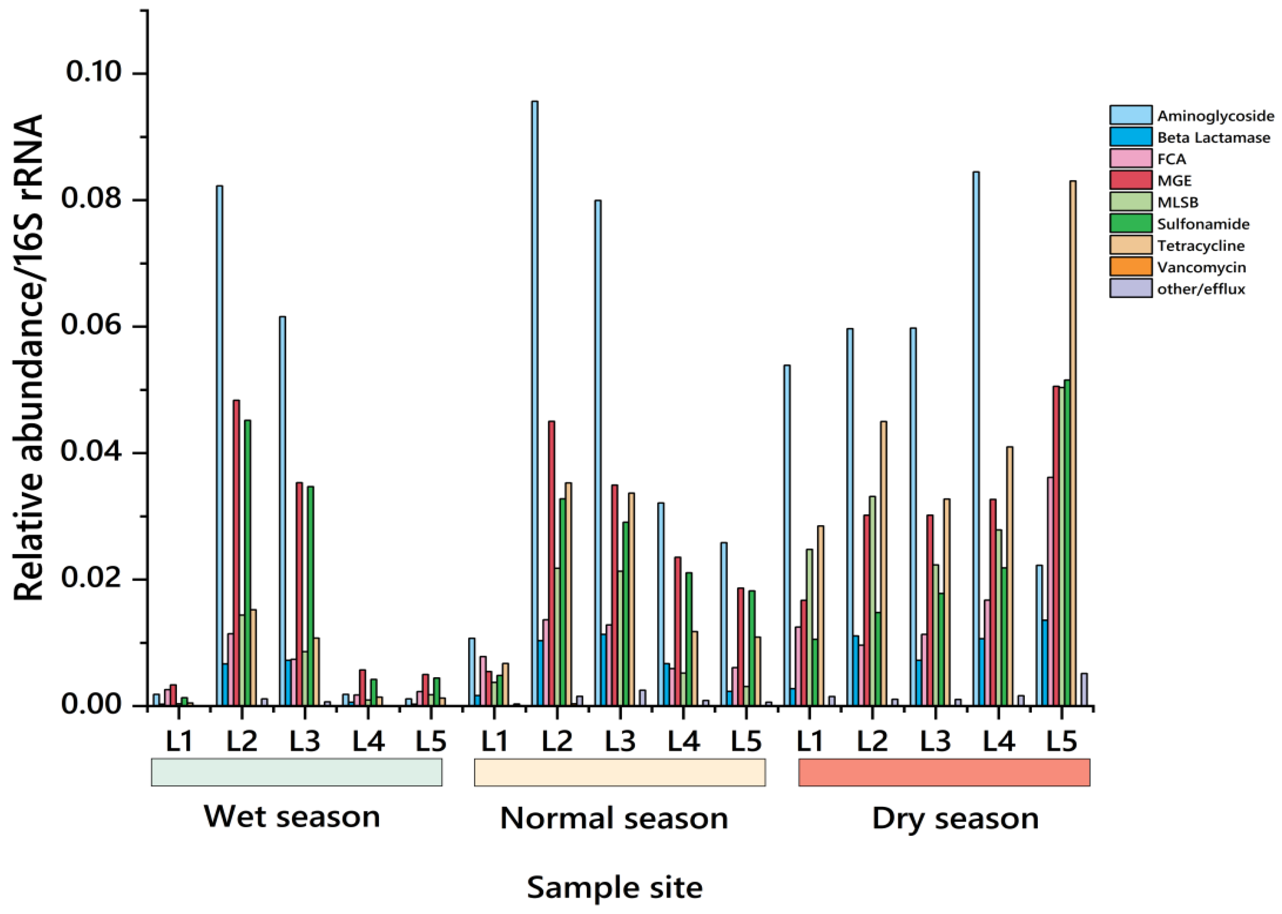 Water 17 03168 g005 Water 17 03168 g005
