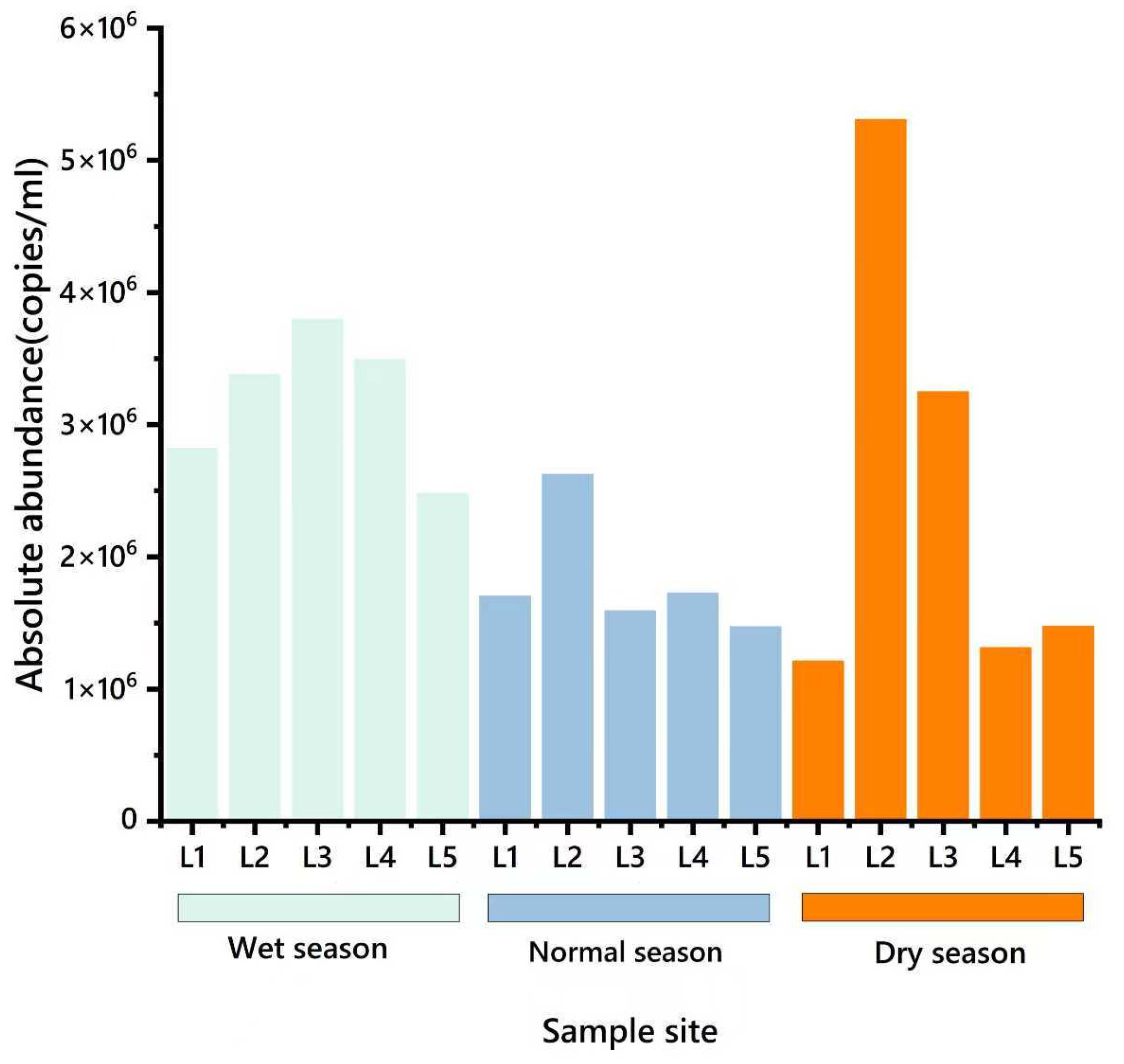 Water 17 03168 g006 Water 17 03168 g006