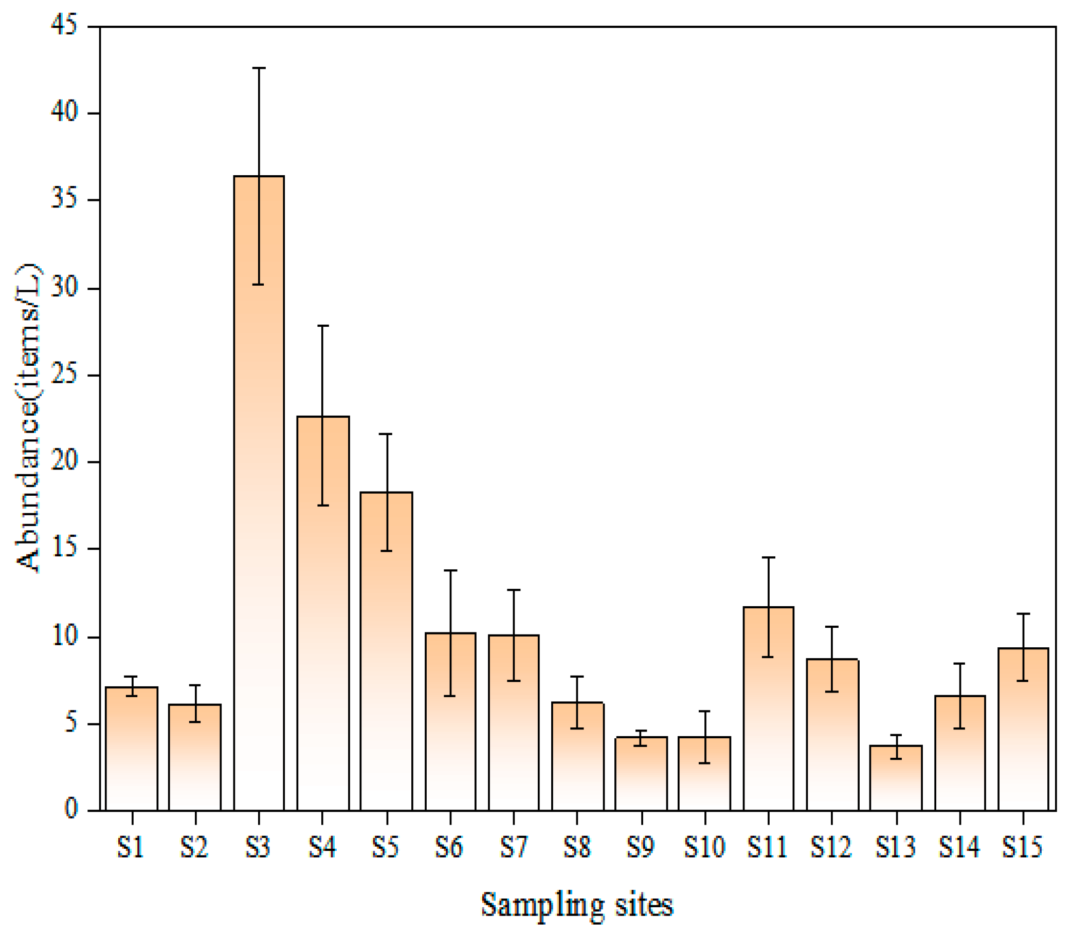 Water 17 03170 g003 Water 17 03170 g003