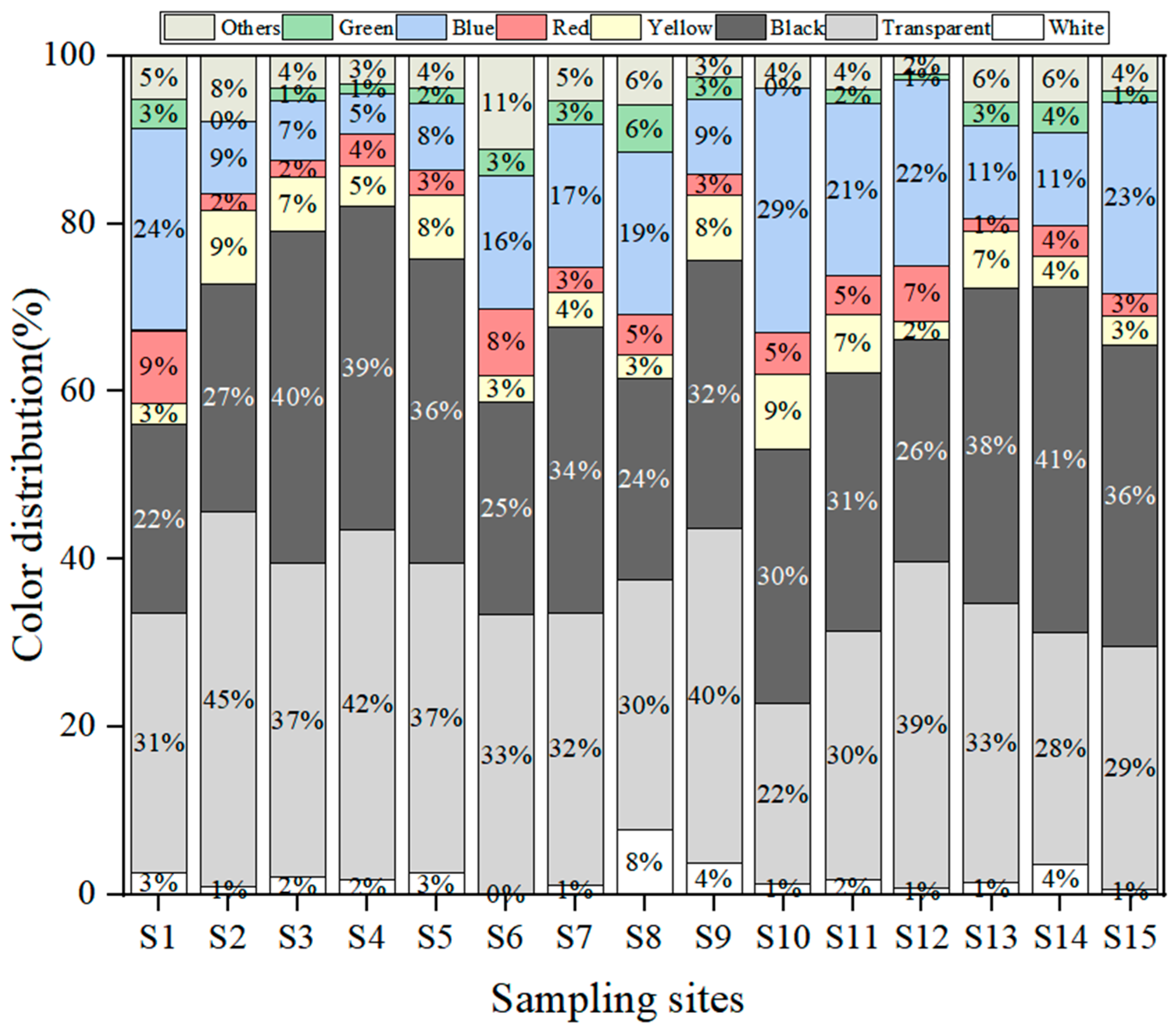 Water 17 03170 g004 Water 17 03170 g004