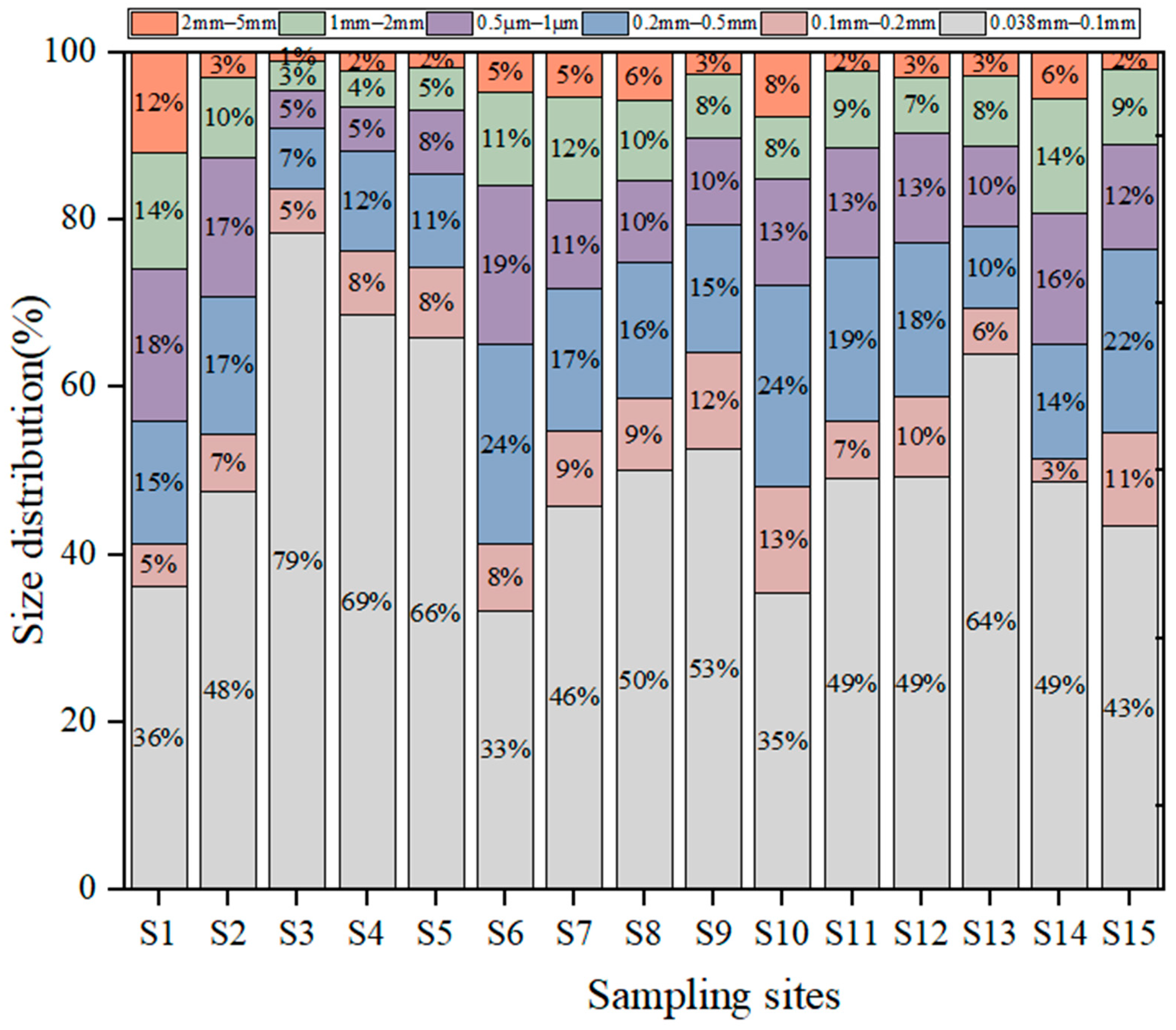 Water 17 03170 g006 Water 17 03170 g006