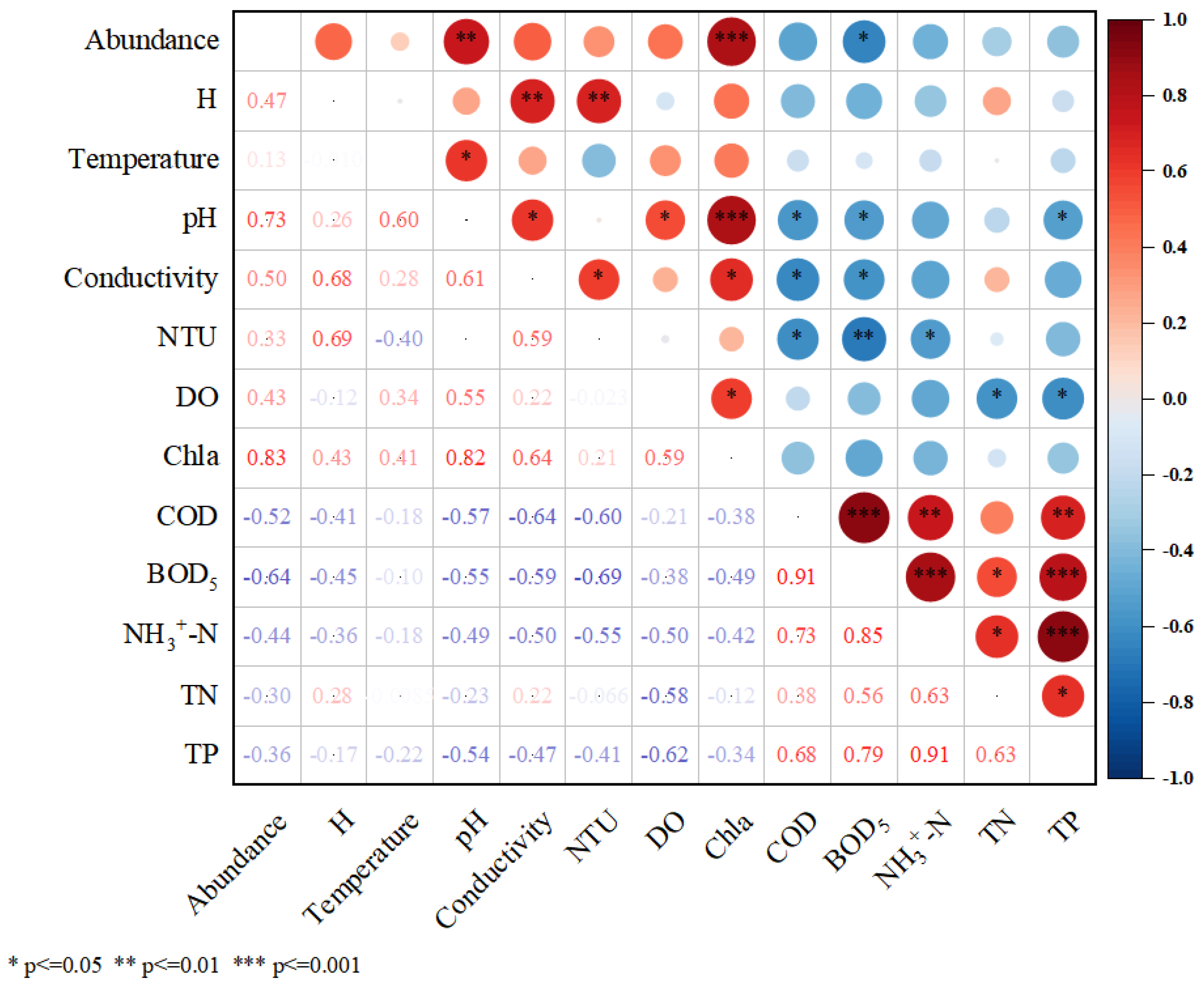 Water 17 03170 g008 Water 17 03170 g008