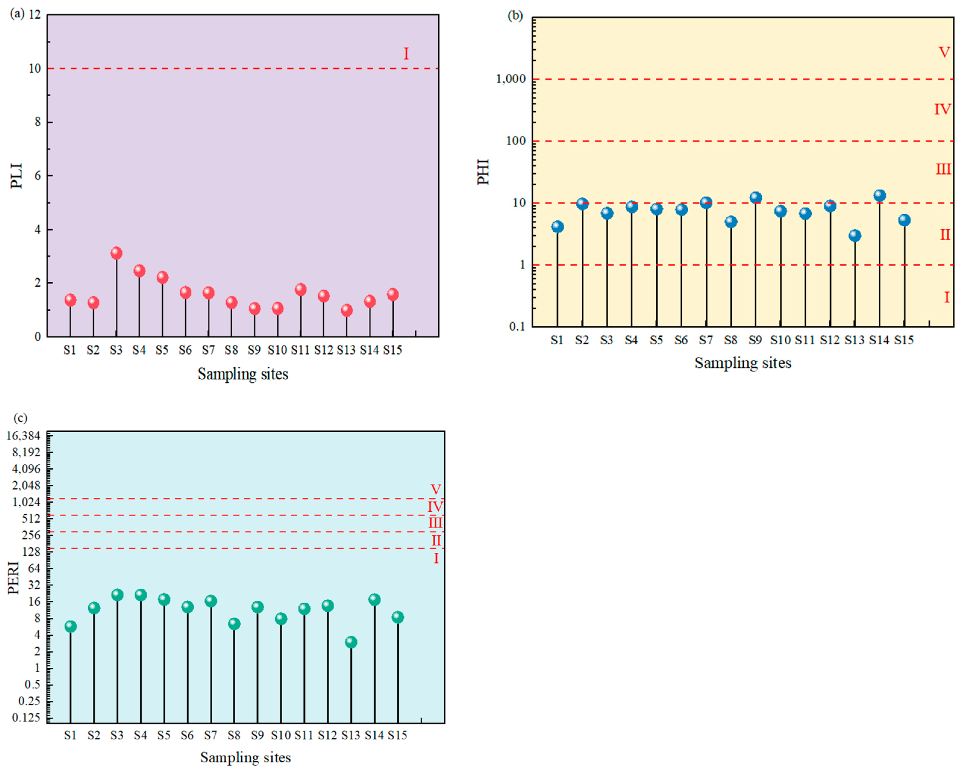 Water 17 03170 g009 Water 17 03170 g009
