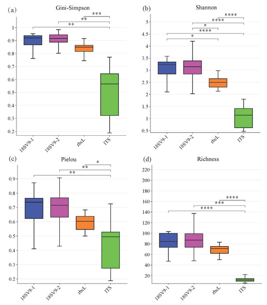 Choice of Primer Pairs Affects the eDNA-Based Detection of
