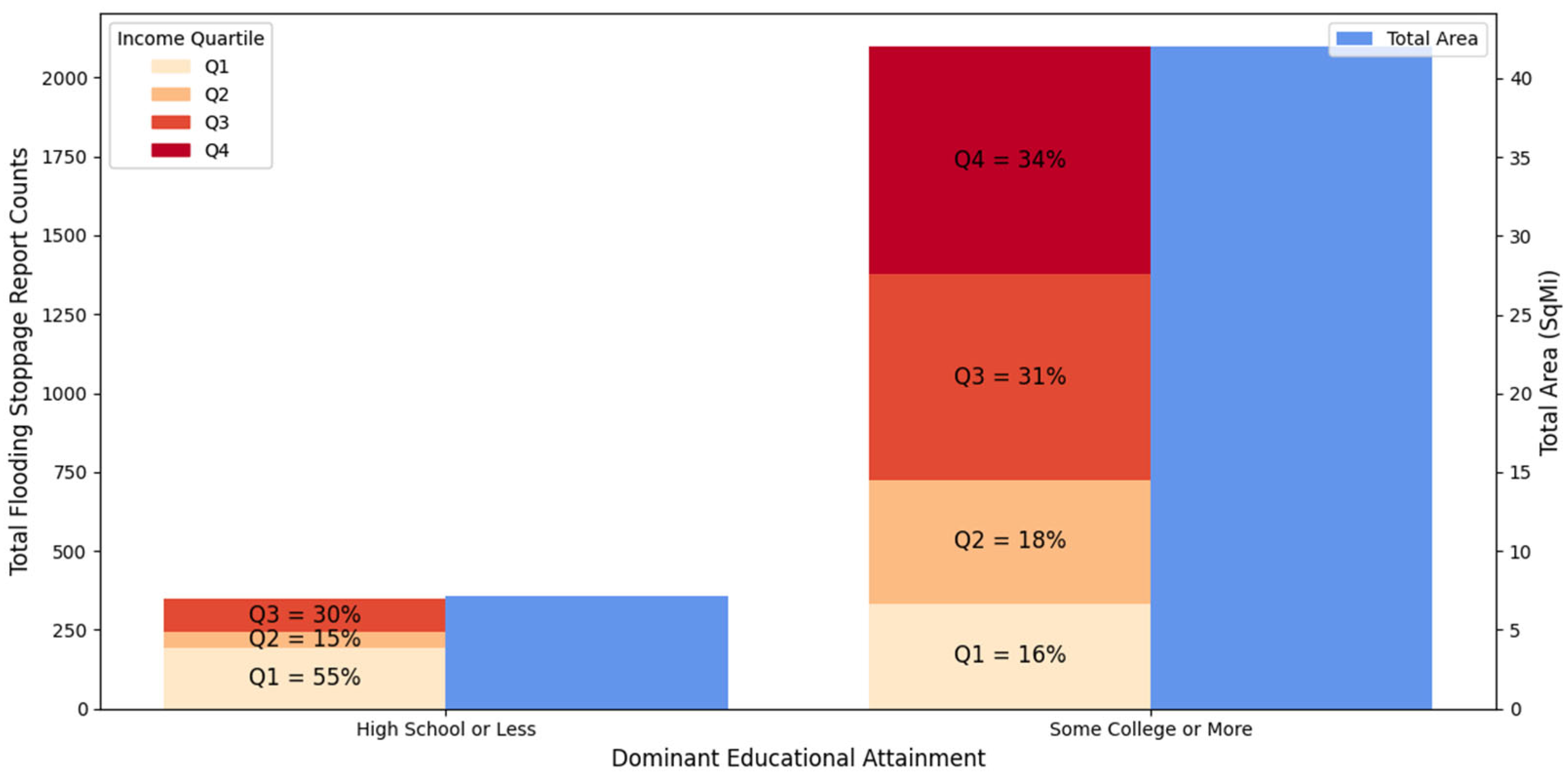 Water 17 03178 g006 Water 17 03178 g006