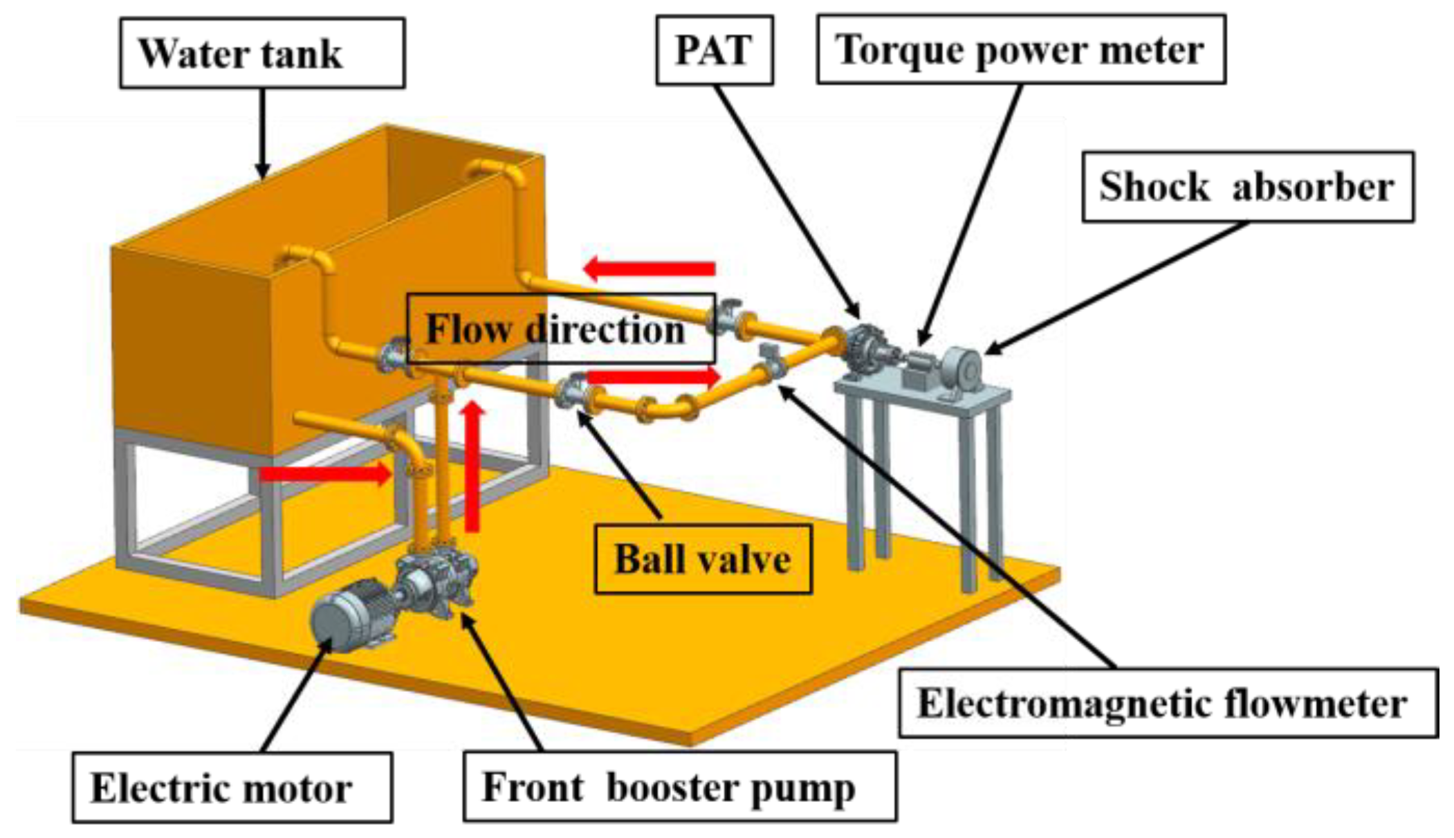 Water 17 03180 g005 Water 17 03180 g005