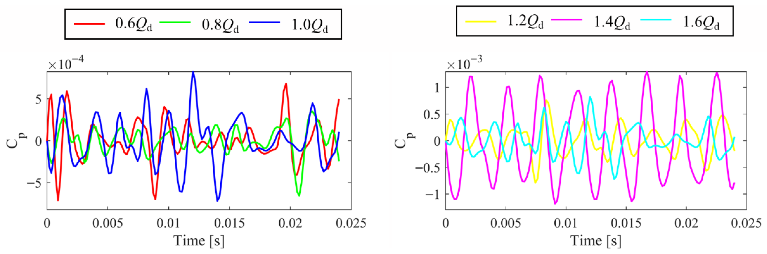 Water 17 03180 g008 Water 17 03180 g008