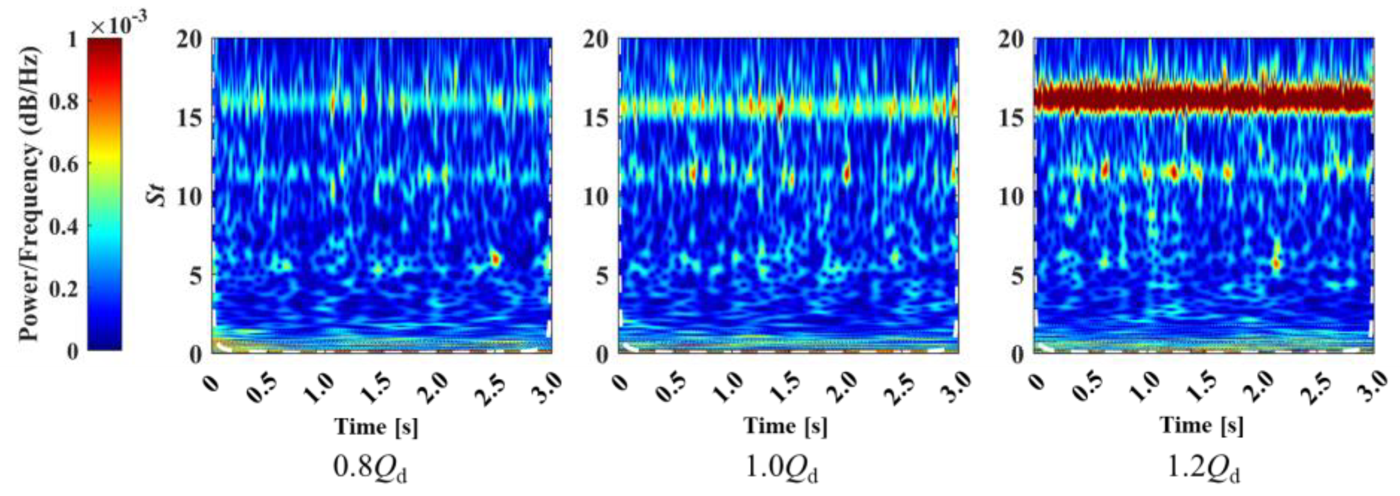 Water 17 03180 g009 Water 17 03180 g009