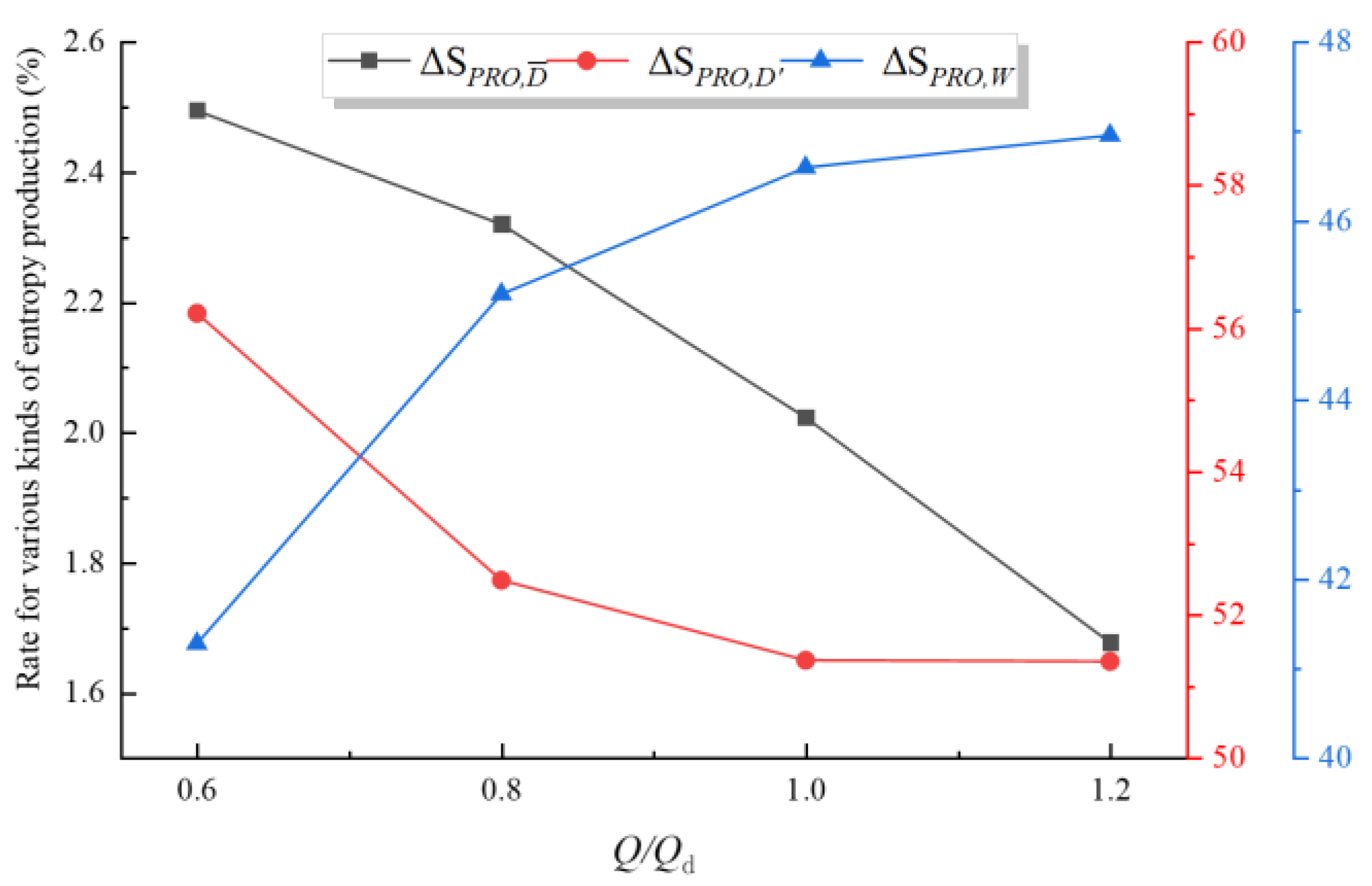 Water 17 03180 g012 Water 17 03180 g012