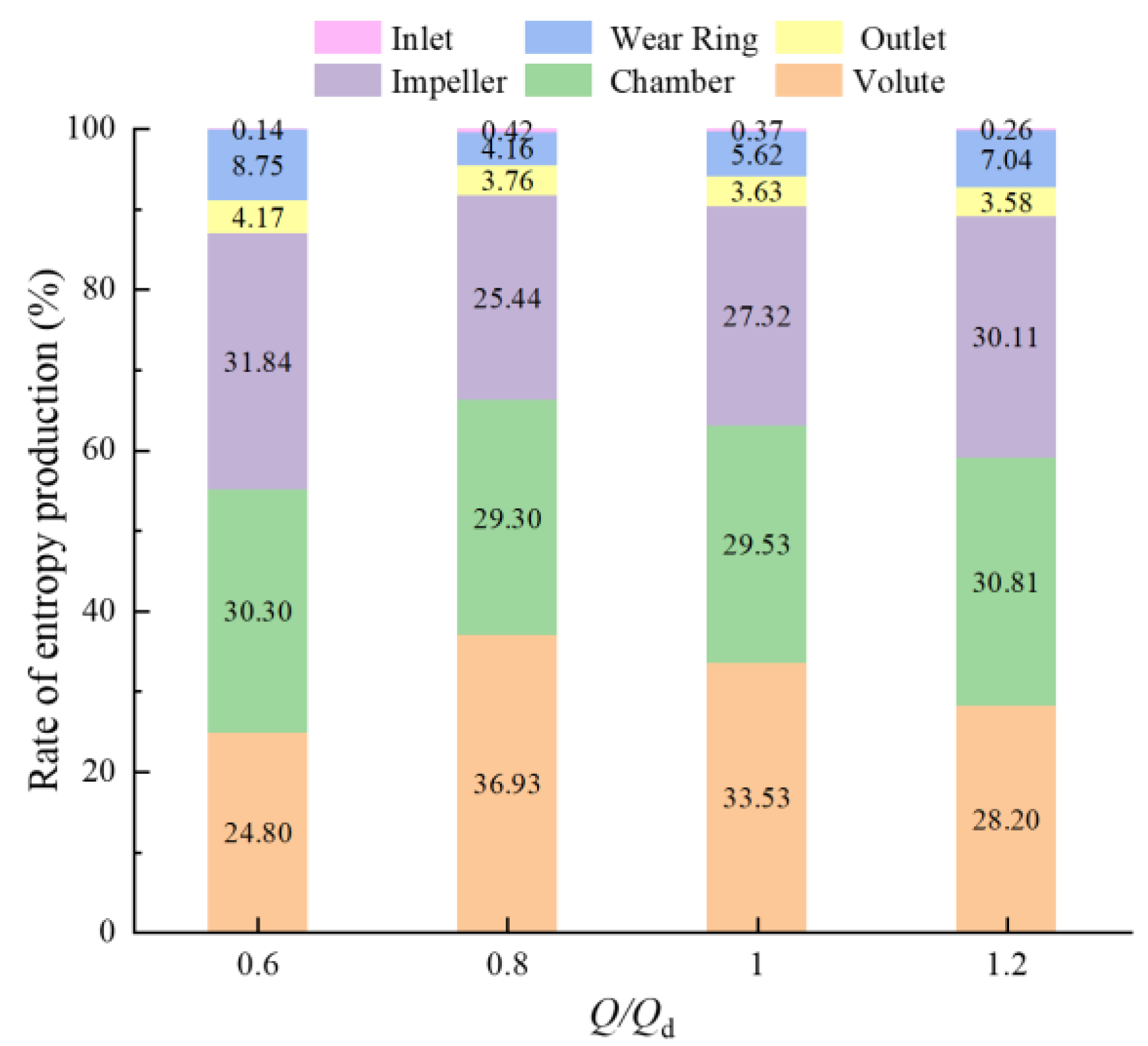 Water 17 03180 g013 Water 17 03180 g013