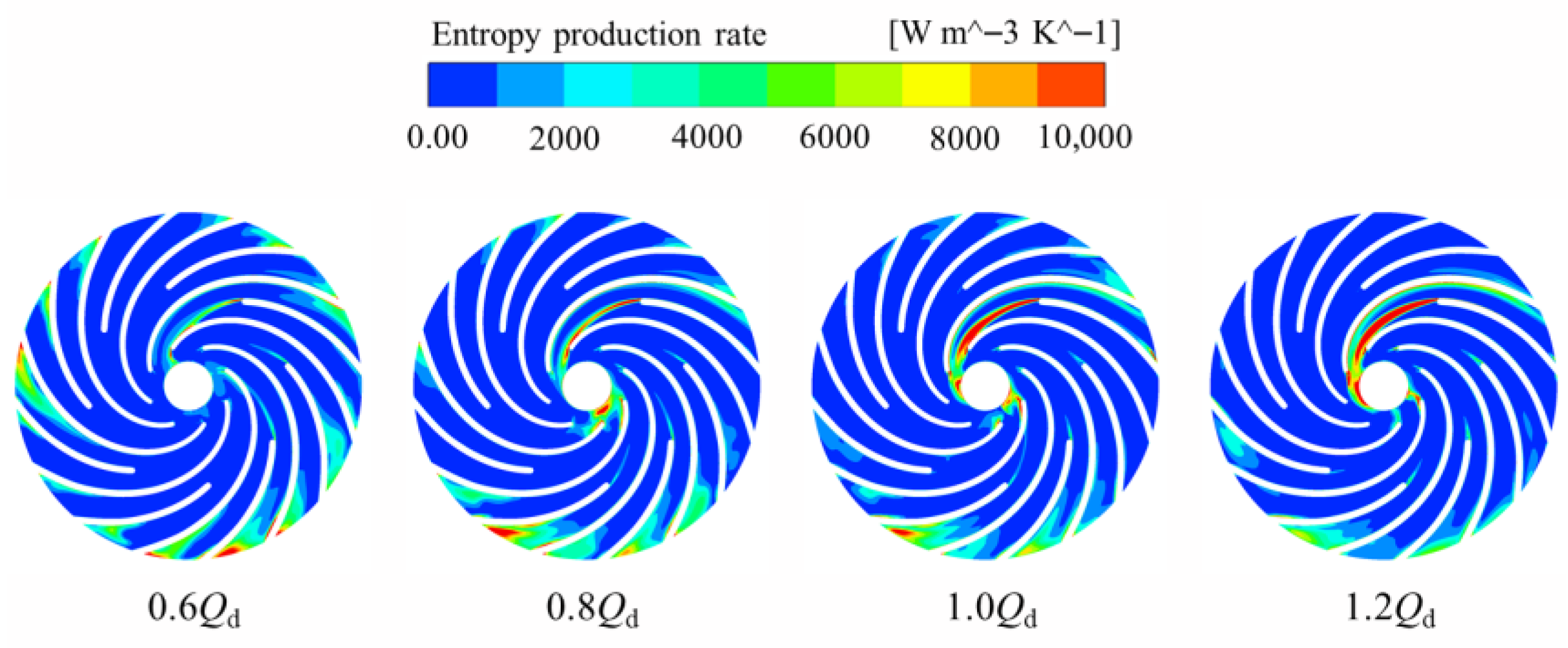 Water 17 03180 g014 Water 17 03180 g014