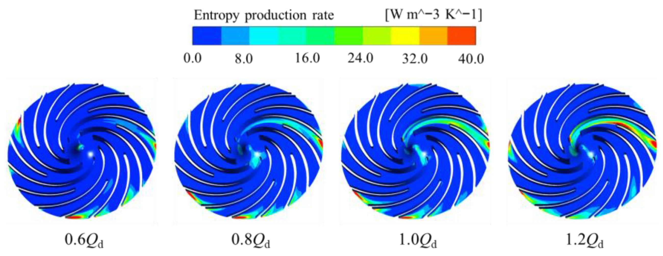 Water 17 03180 g015 Water 17 03180 g015