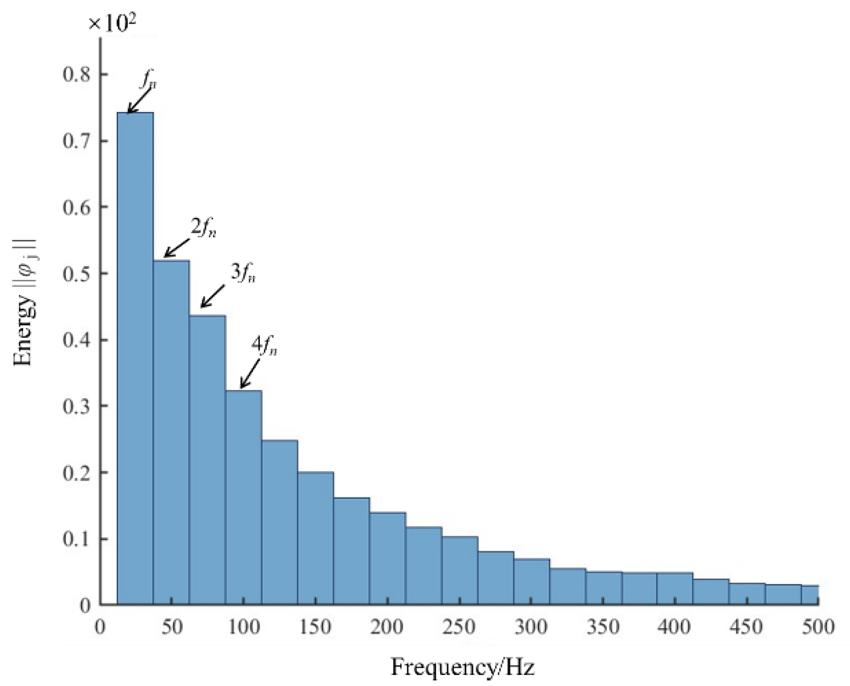 Water 17 03180 g017 Water 17 03180 g017