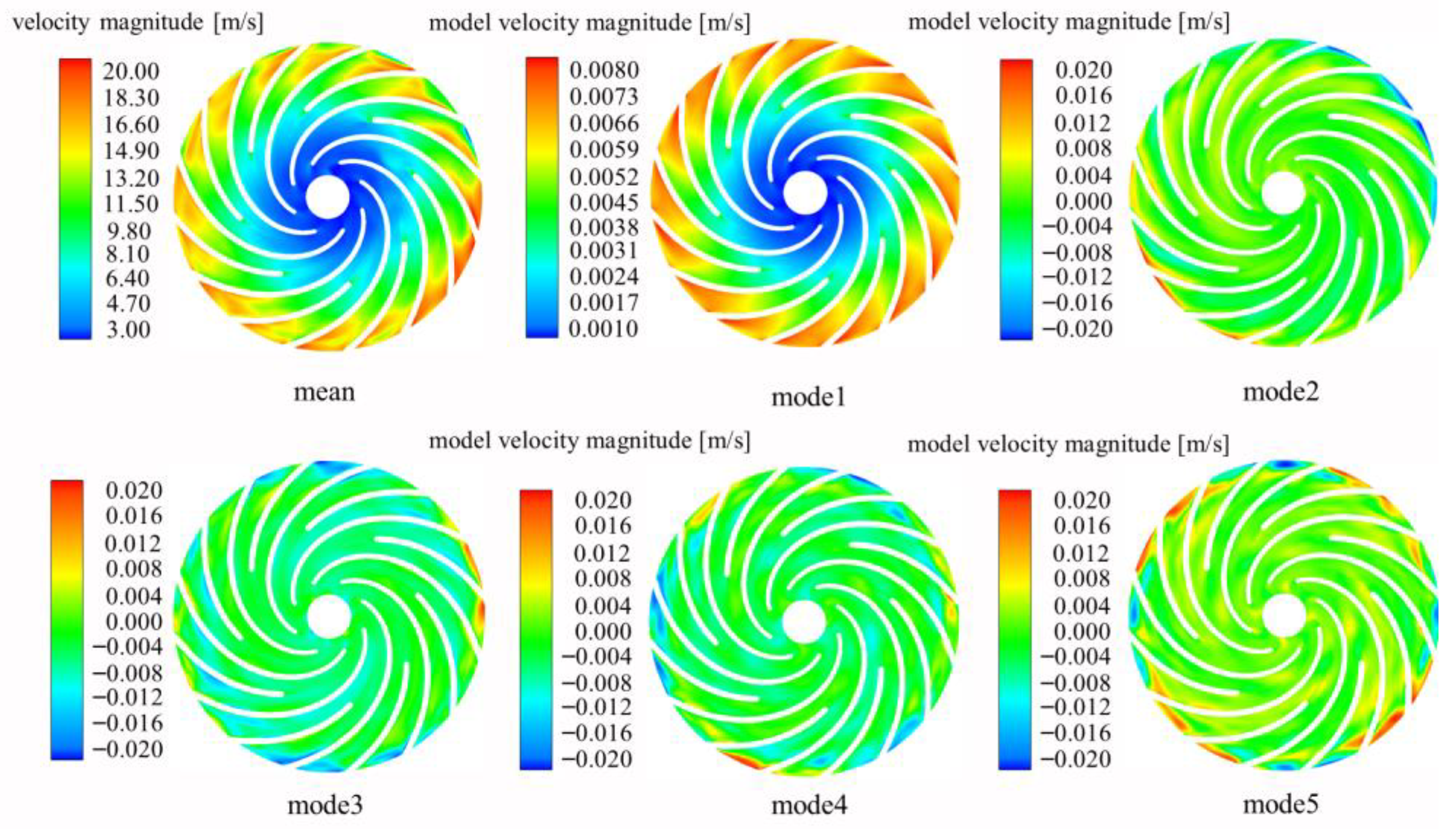 Water 17 03180 g018 Water 17 03180 g018