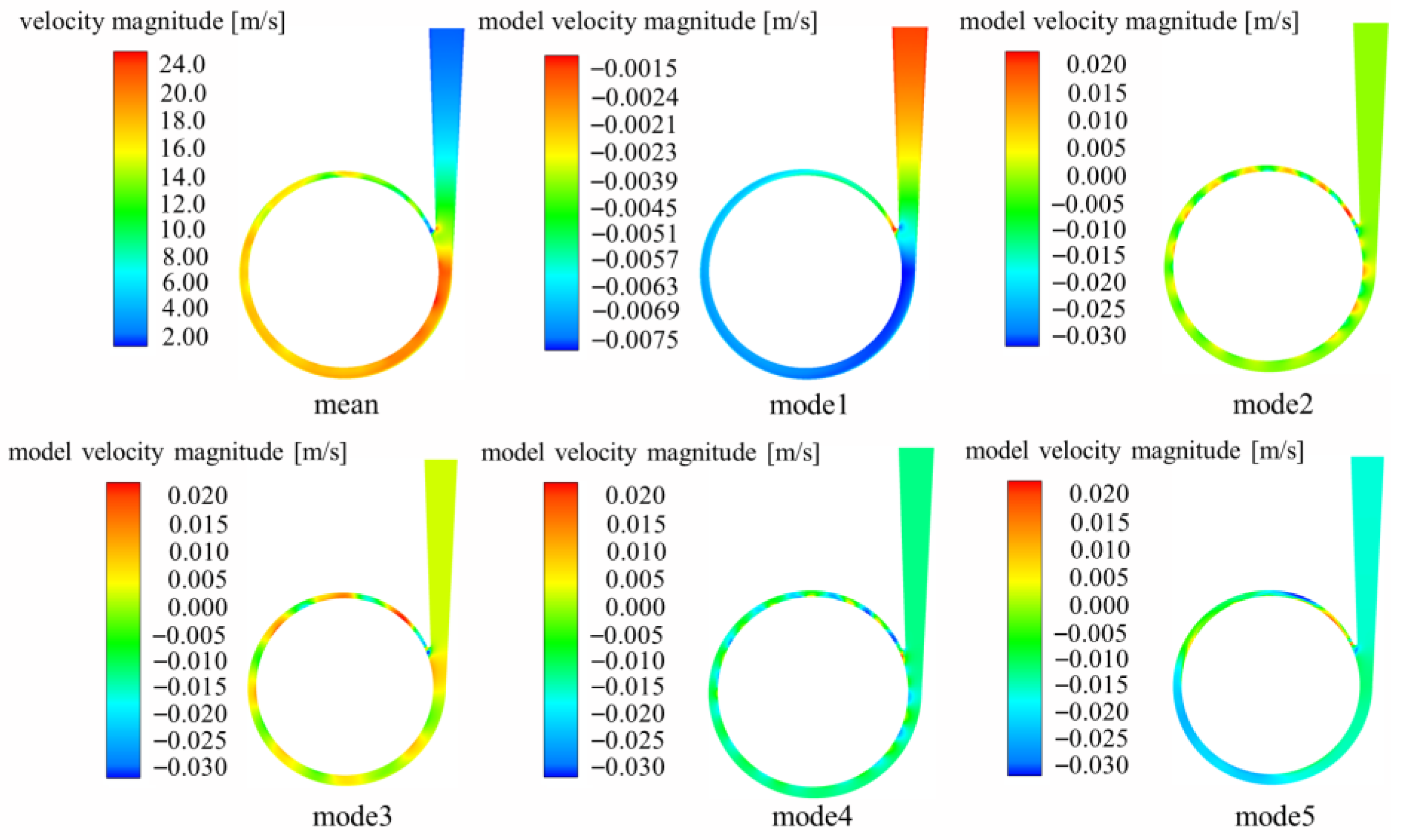 Water 17 03180 g020 Water 17 03180 g020