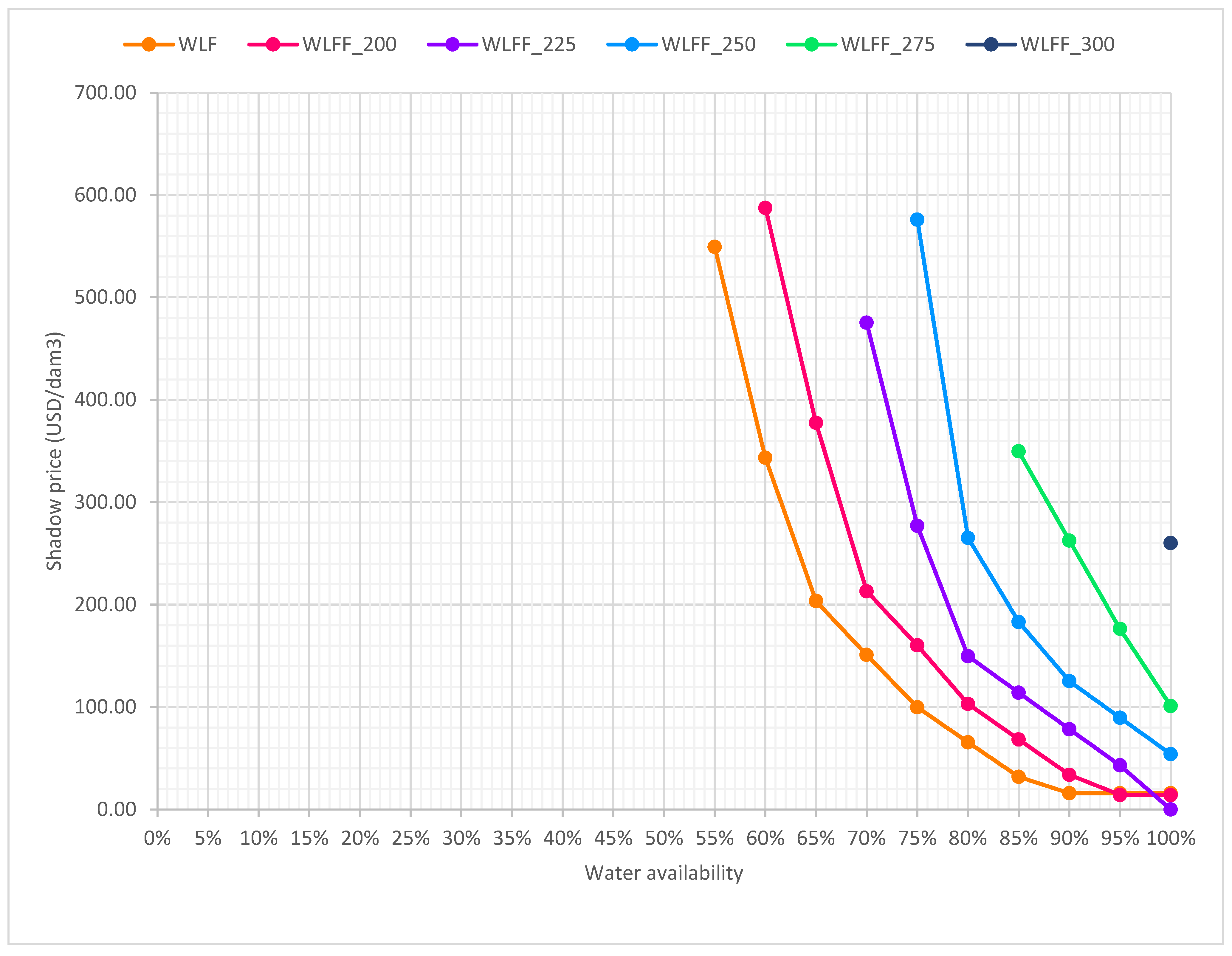 Water 17 03183 g004 Water 17 03183 g004