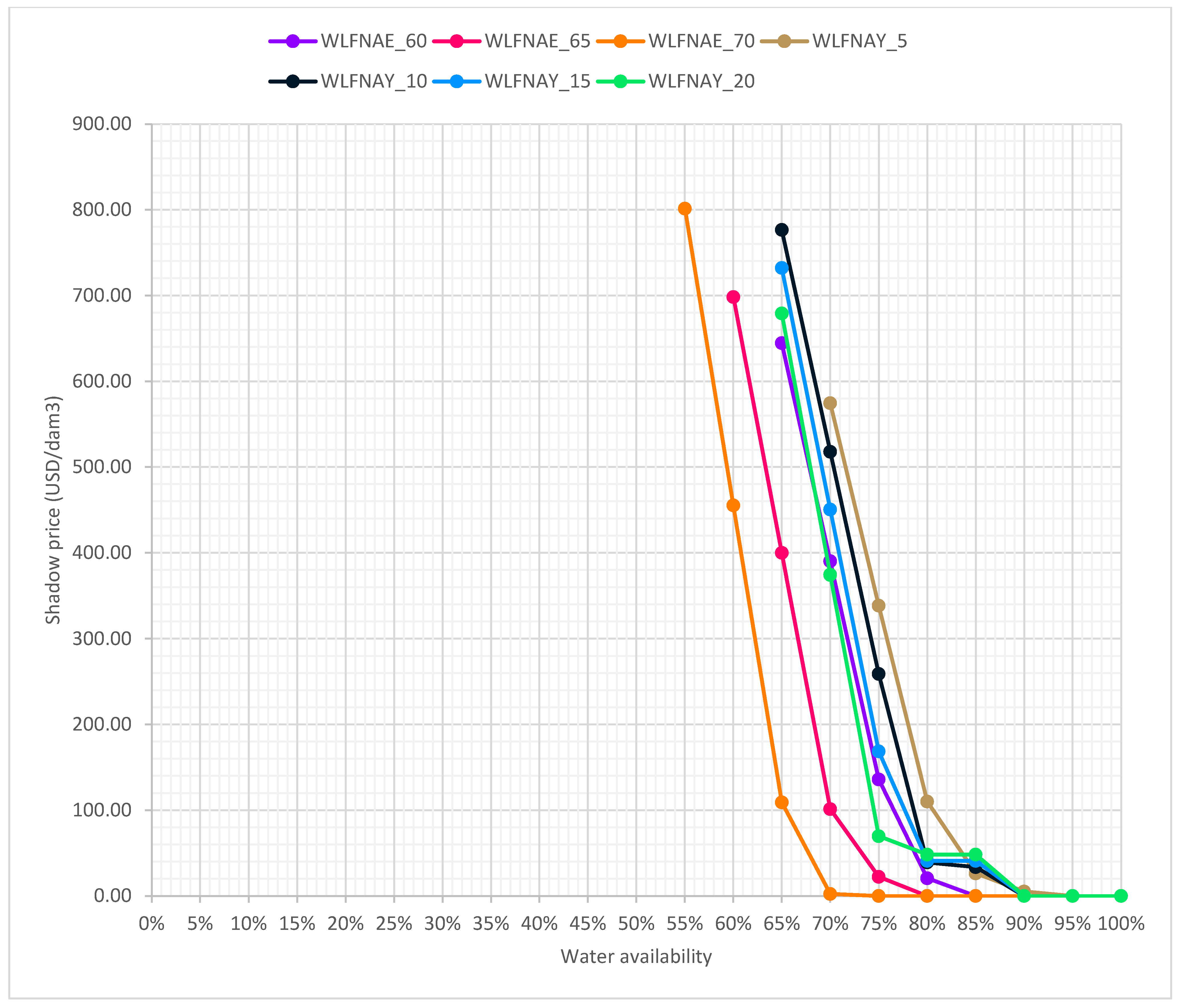 Water 17 03183 g005 Water 17 03183 g005