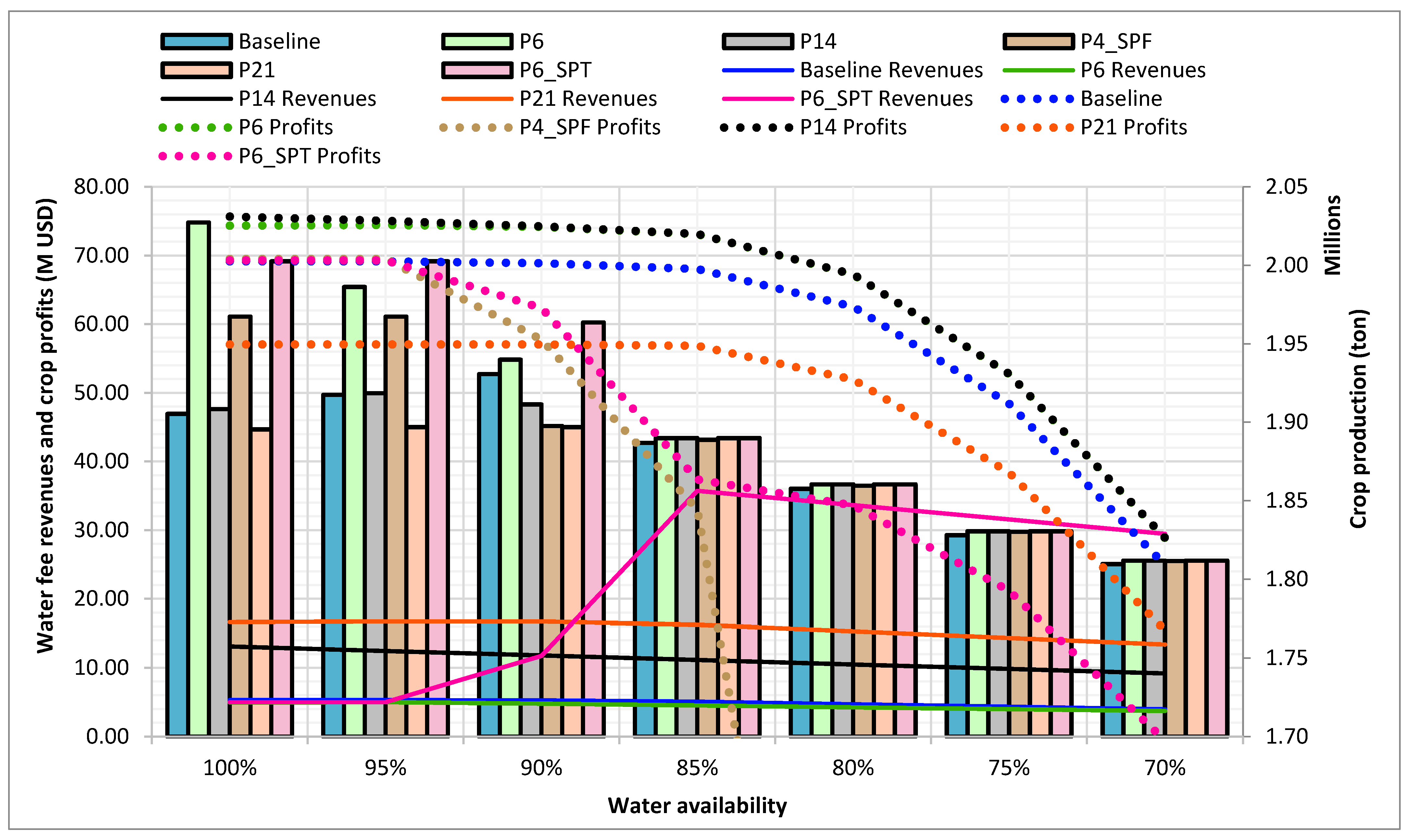 Water 17 03183 g008 Water 17 03183 g008