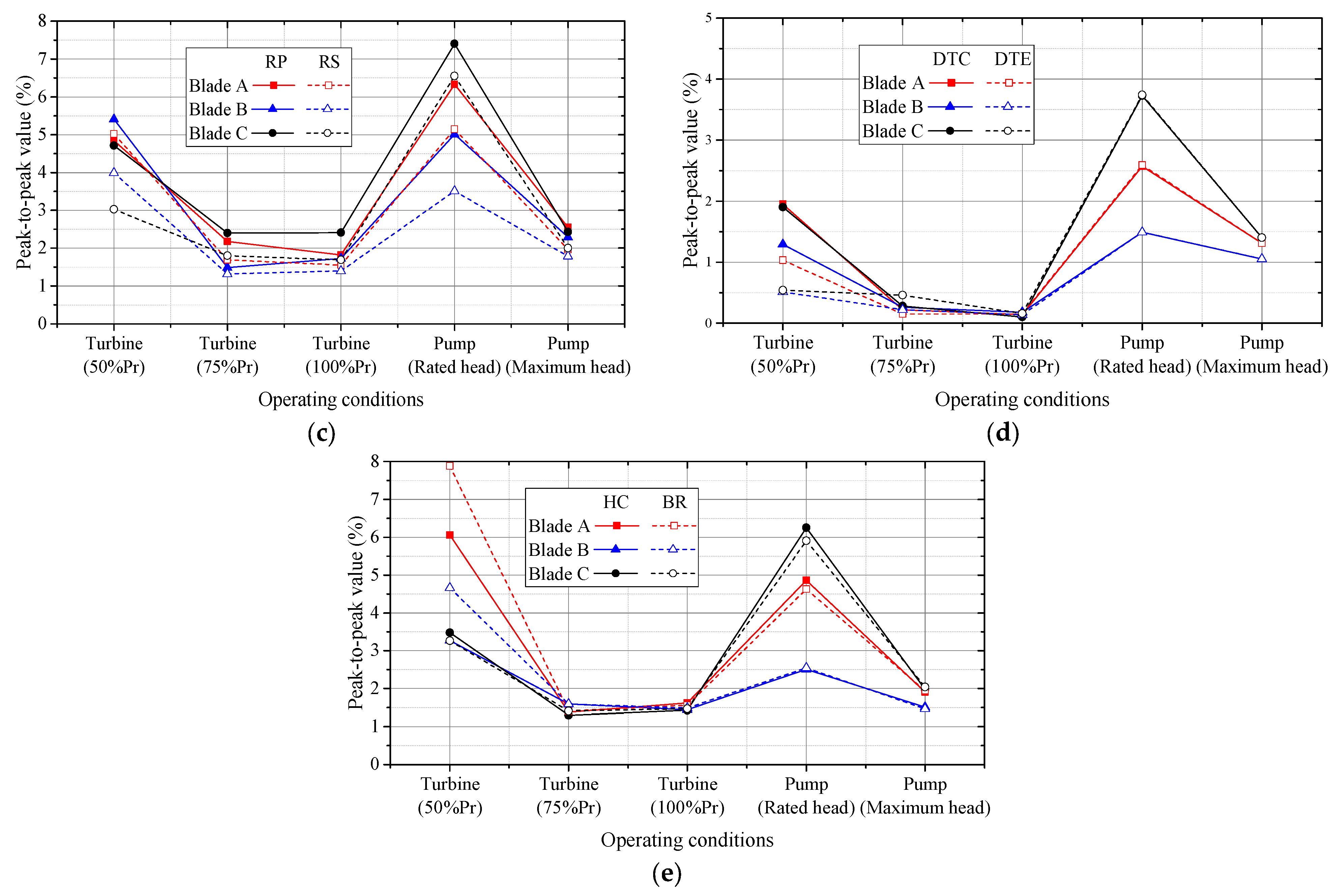 Water 17 03184 g011b Water 17 03184 g011b