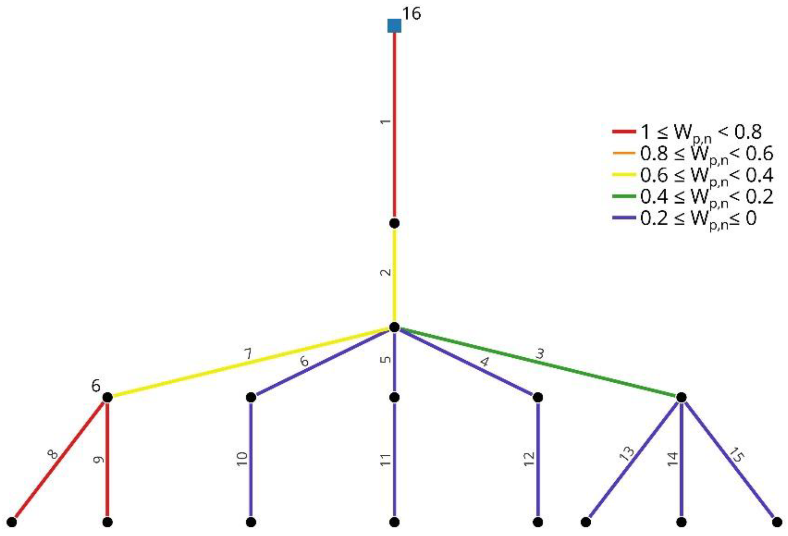 Water 17 03185 g002 Water 17 03185 g002