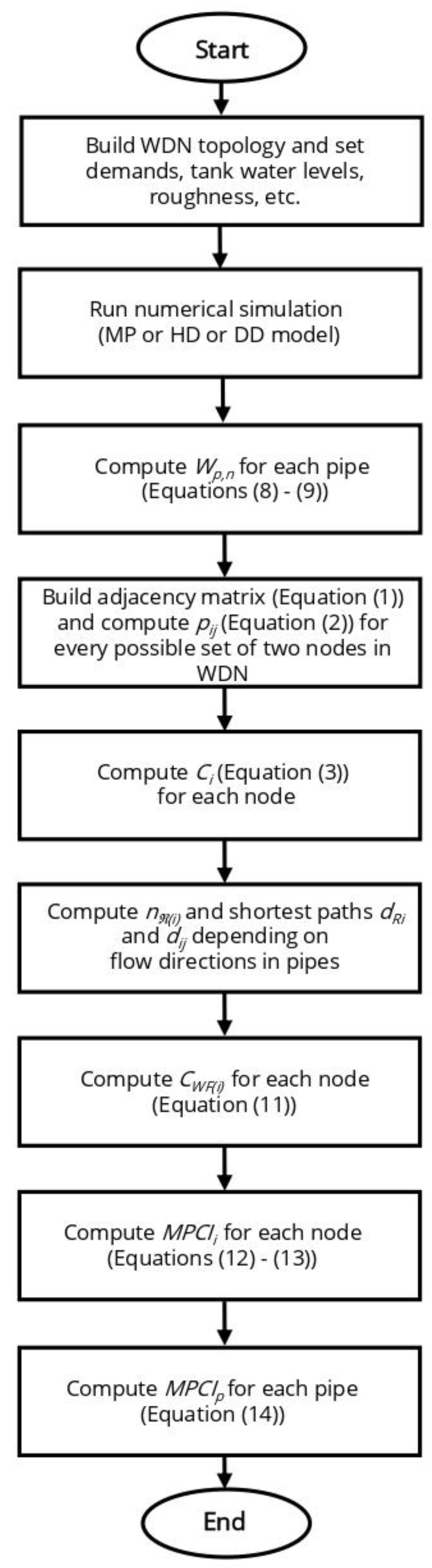 Water 17 03185 g004 Water 17 03185 g004