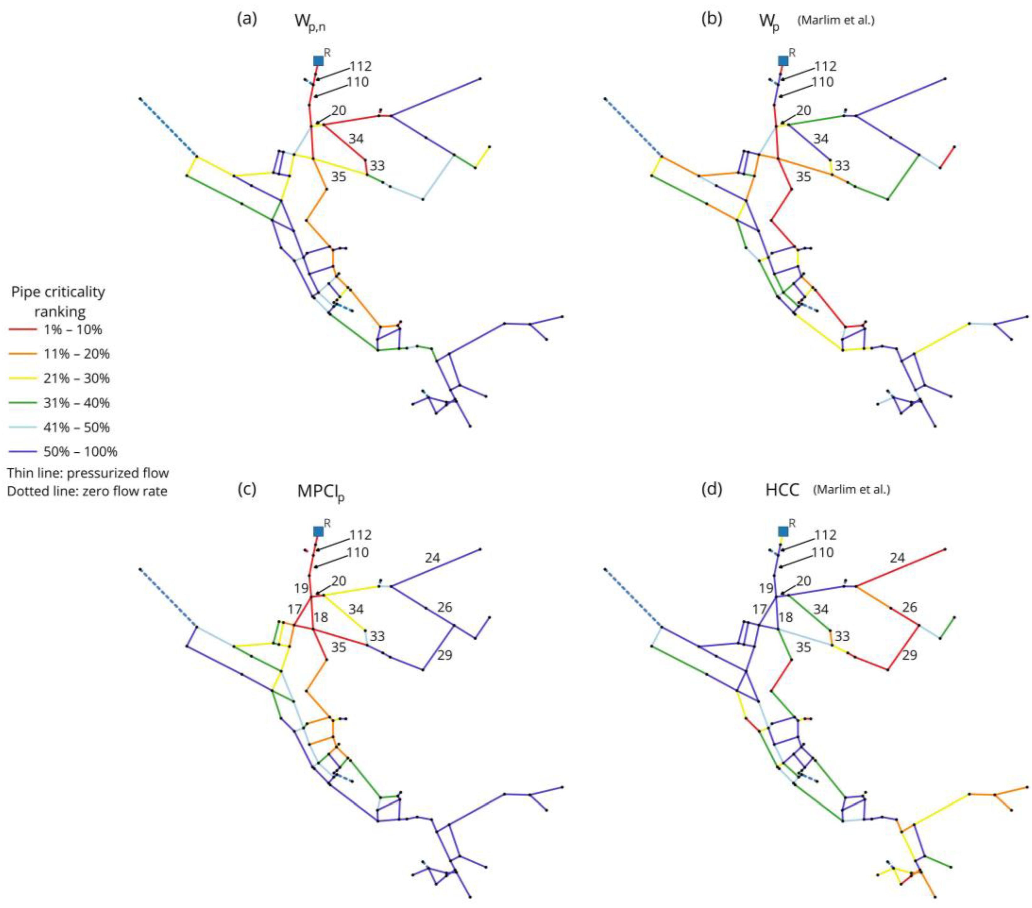 Water 17 03185 g006 Water 17 03185 g006