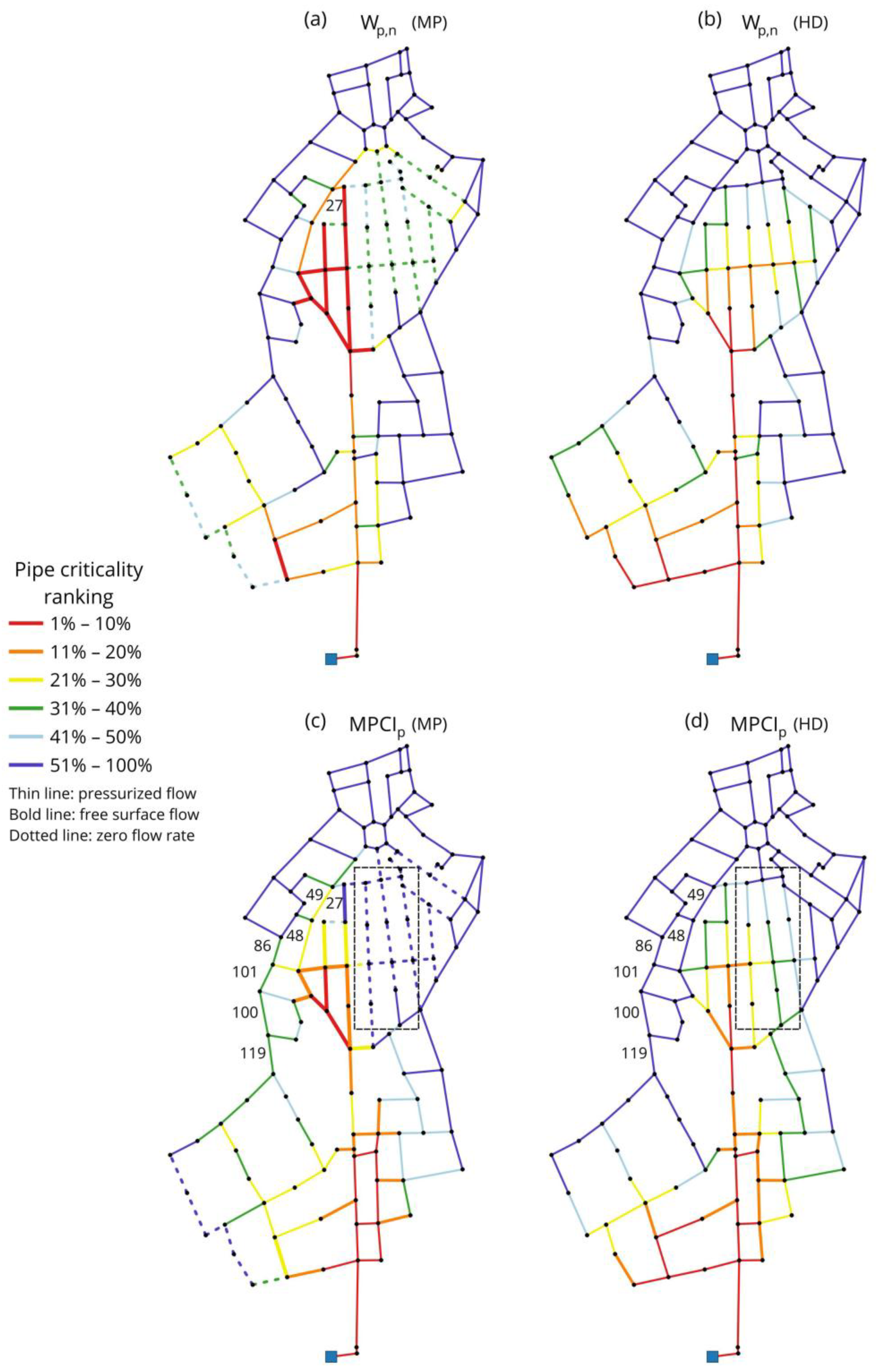 Water 17 03185 g008 Water 17 03185 g008