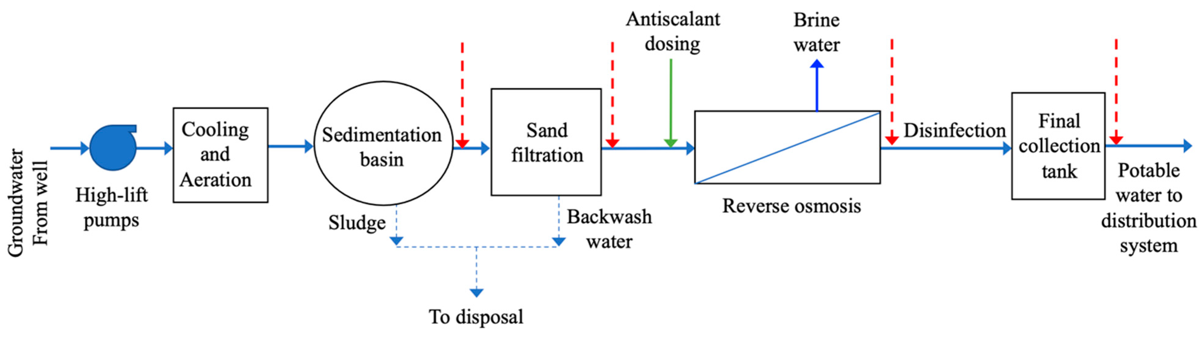 Water 17 03186 g001 Water 17 03186 g001