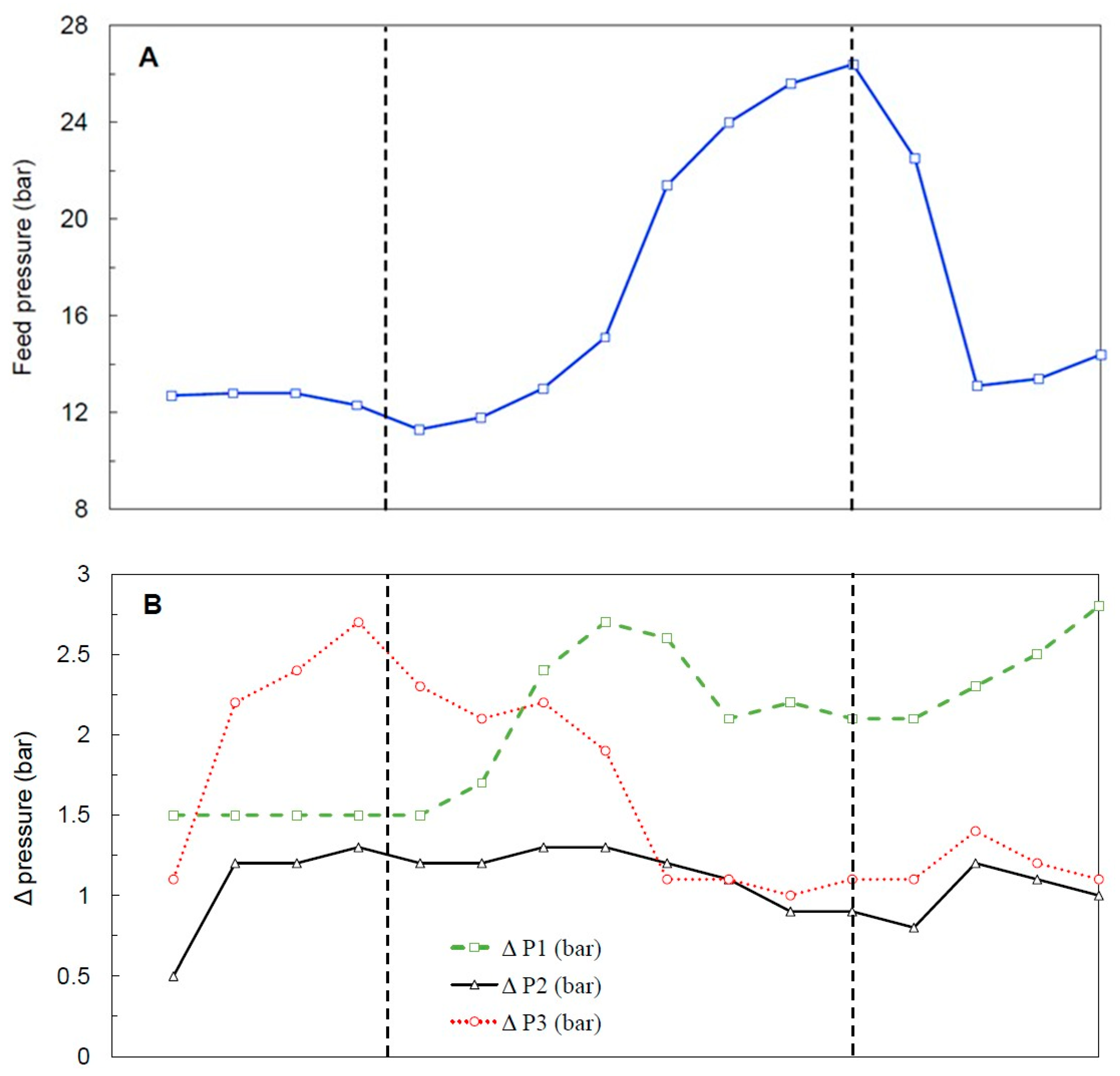 Water 17 03186 g002a Water 17 03186 g002a