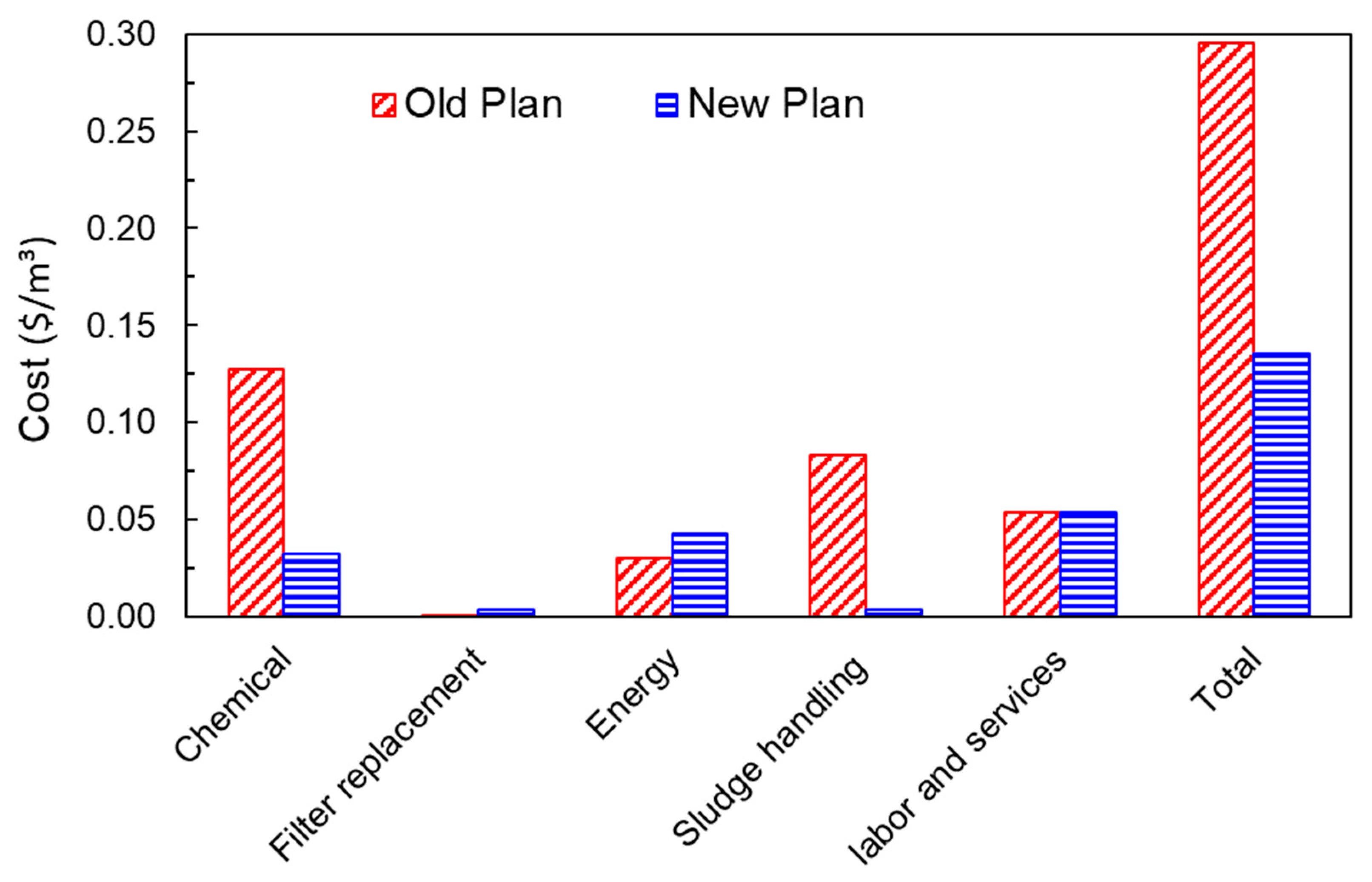 Water 17 03186 g003 Water 17 03186 g003